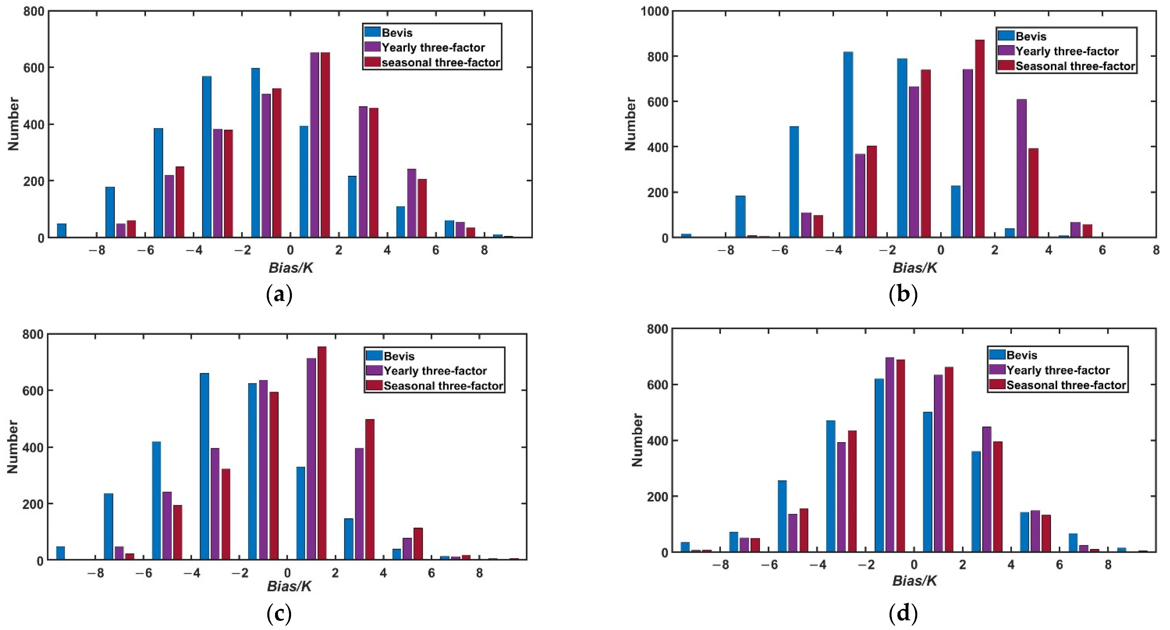 Remotesensing 14 01909 g006
