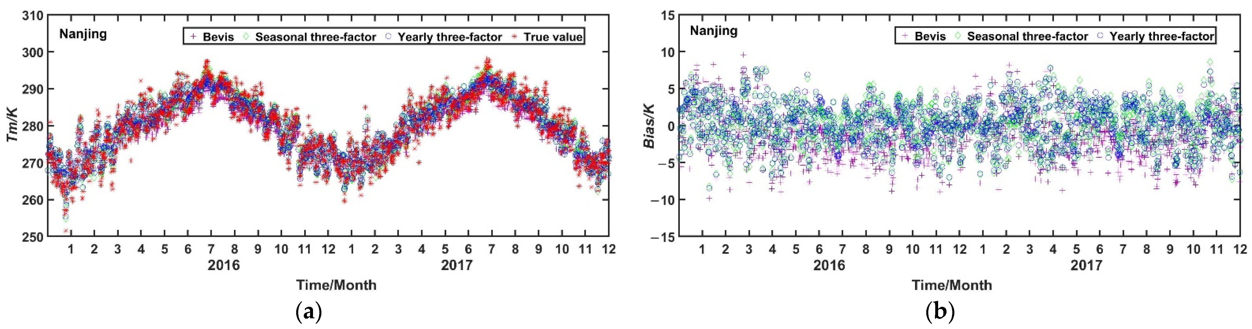 Remotesensing 14 01909 g007