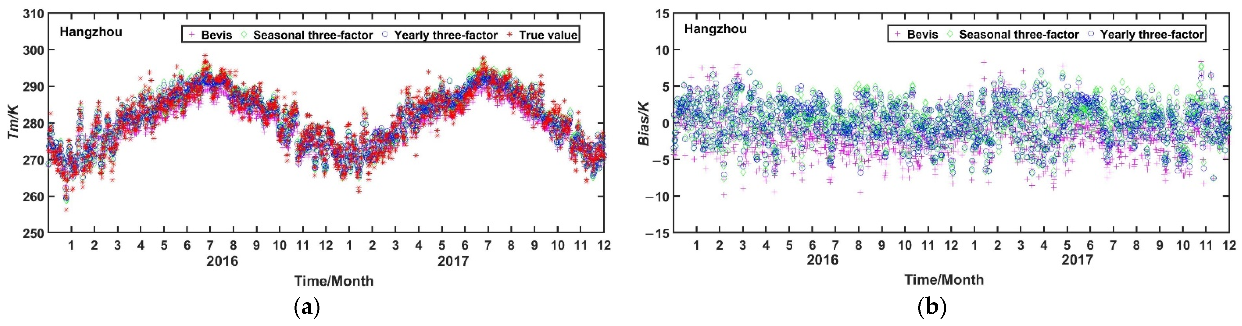 Remotesensing 14 01909 g008