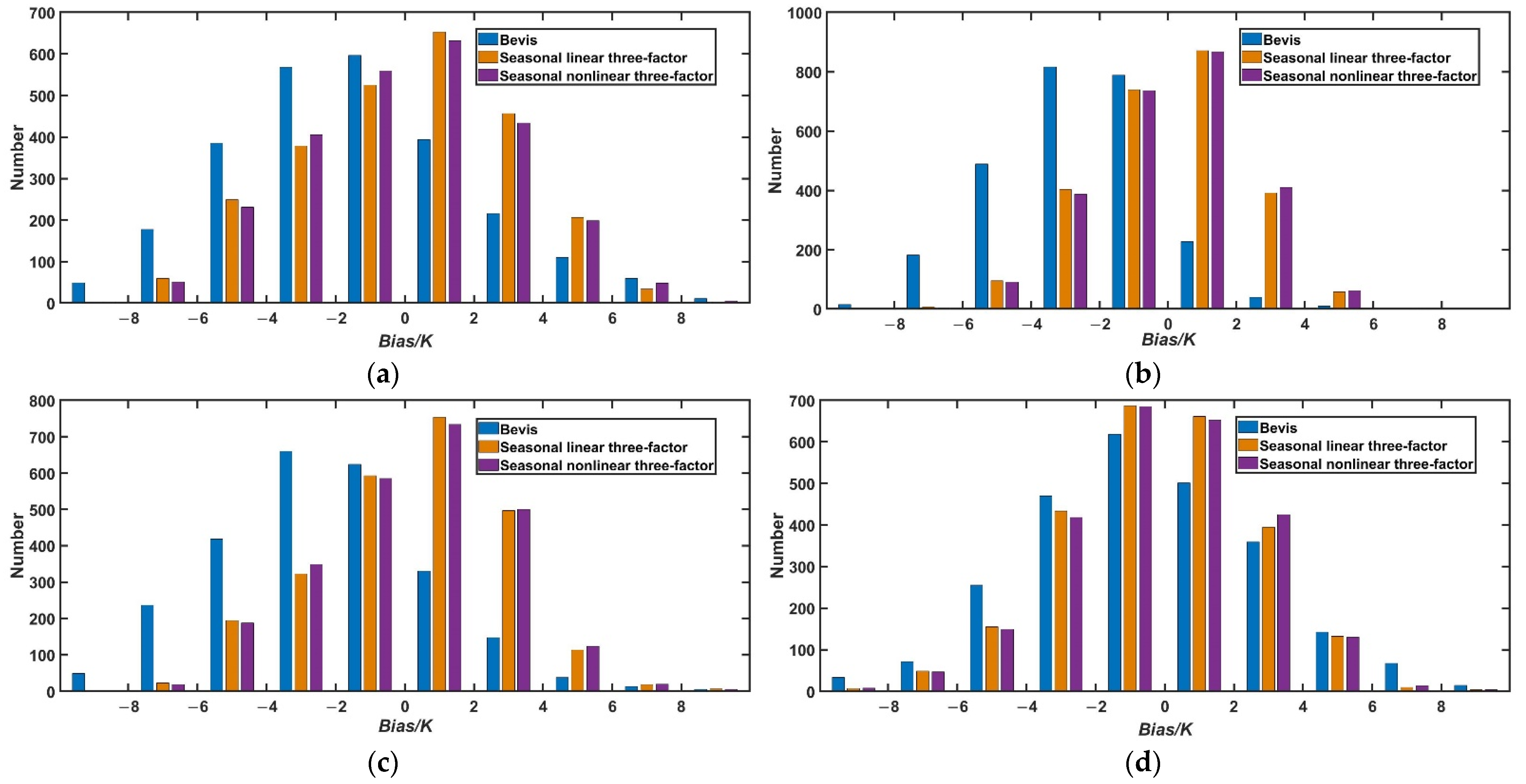 Remotesensing 14 01909 g009