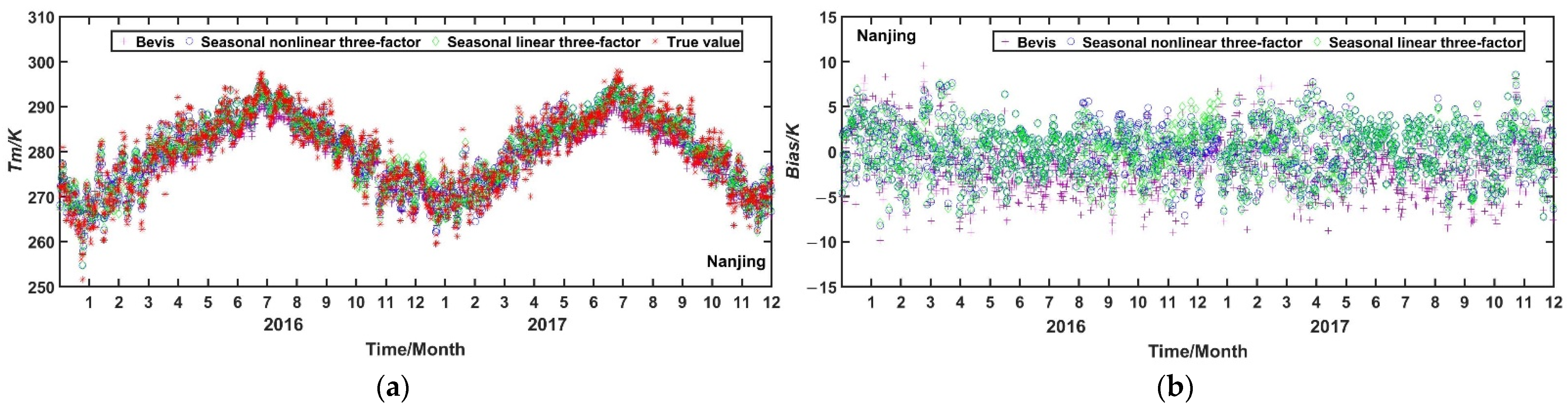Remotesensing 14 01909 g010