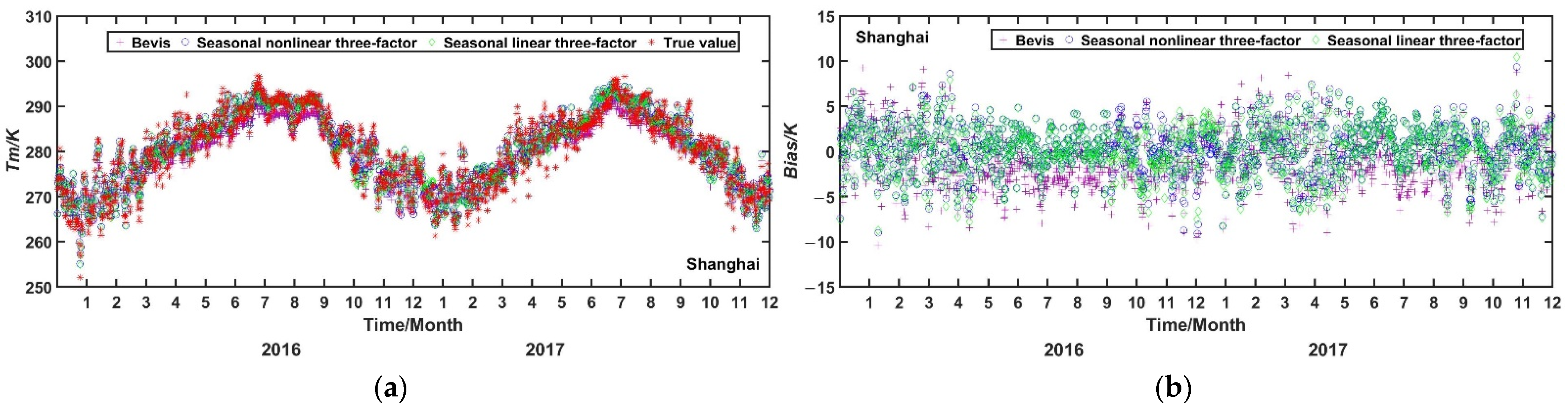 Remotesensing 14 01909 g011