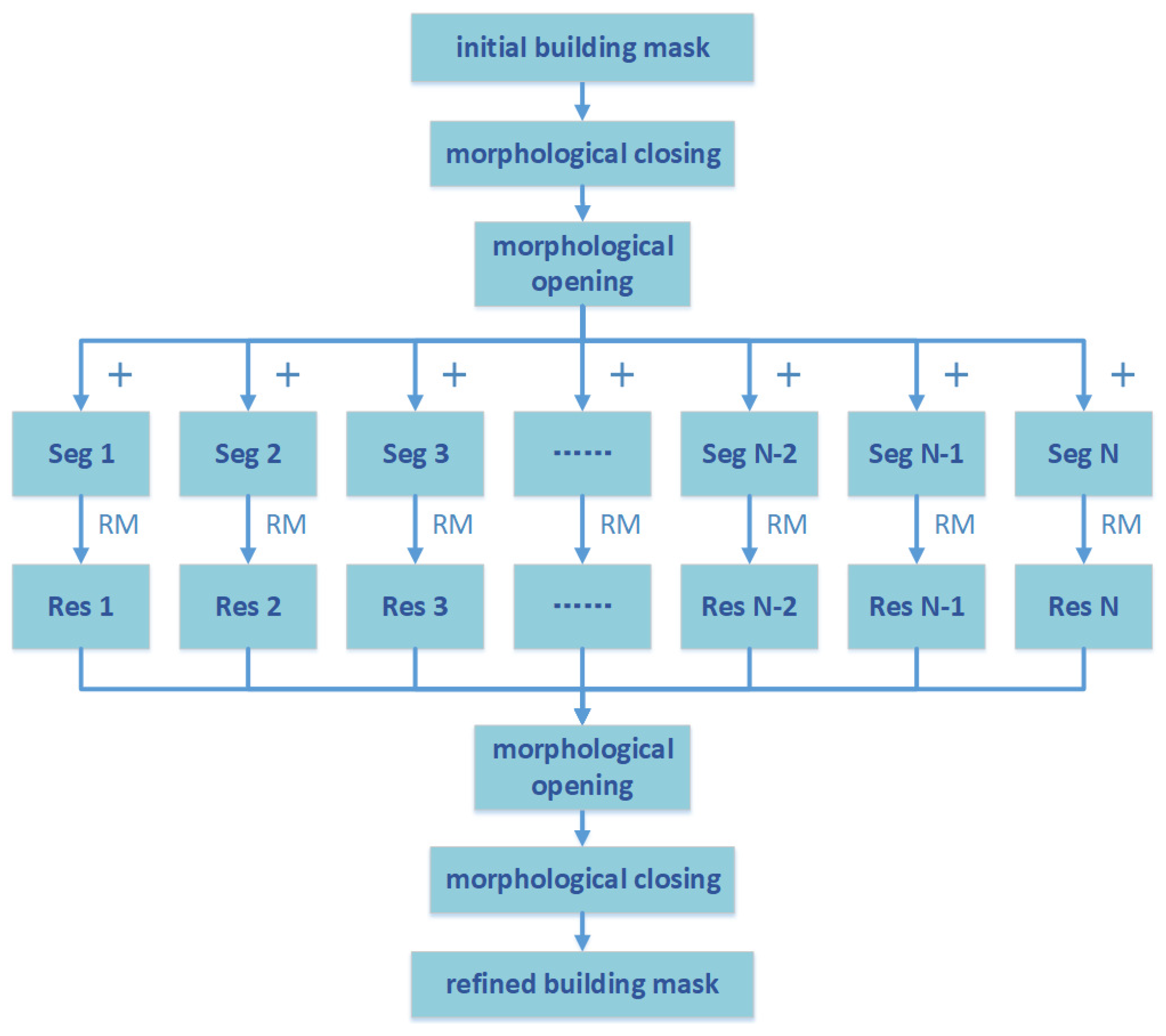 Remotesensing 14 01912 g002