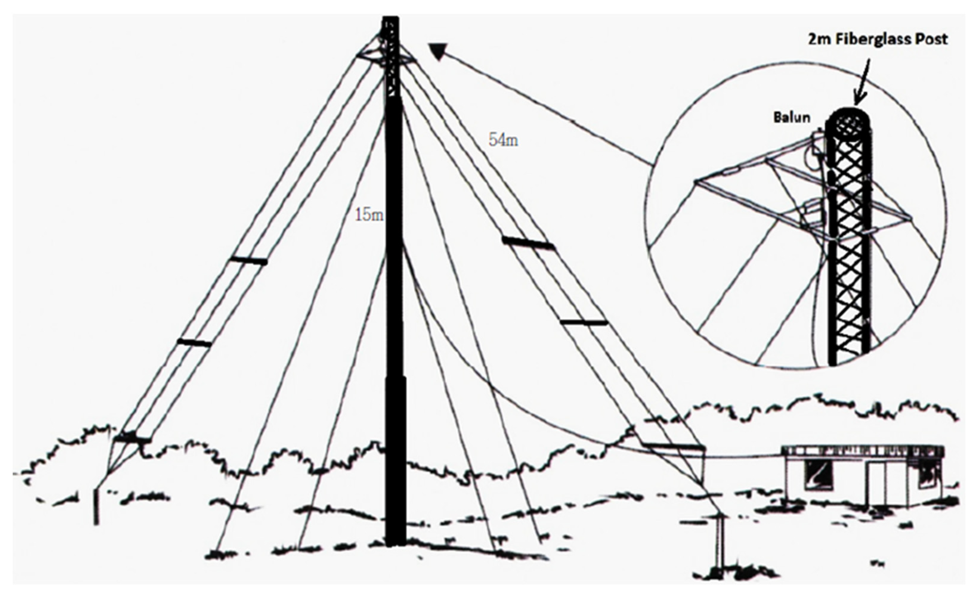 Remotesensing 14 01913 g002