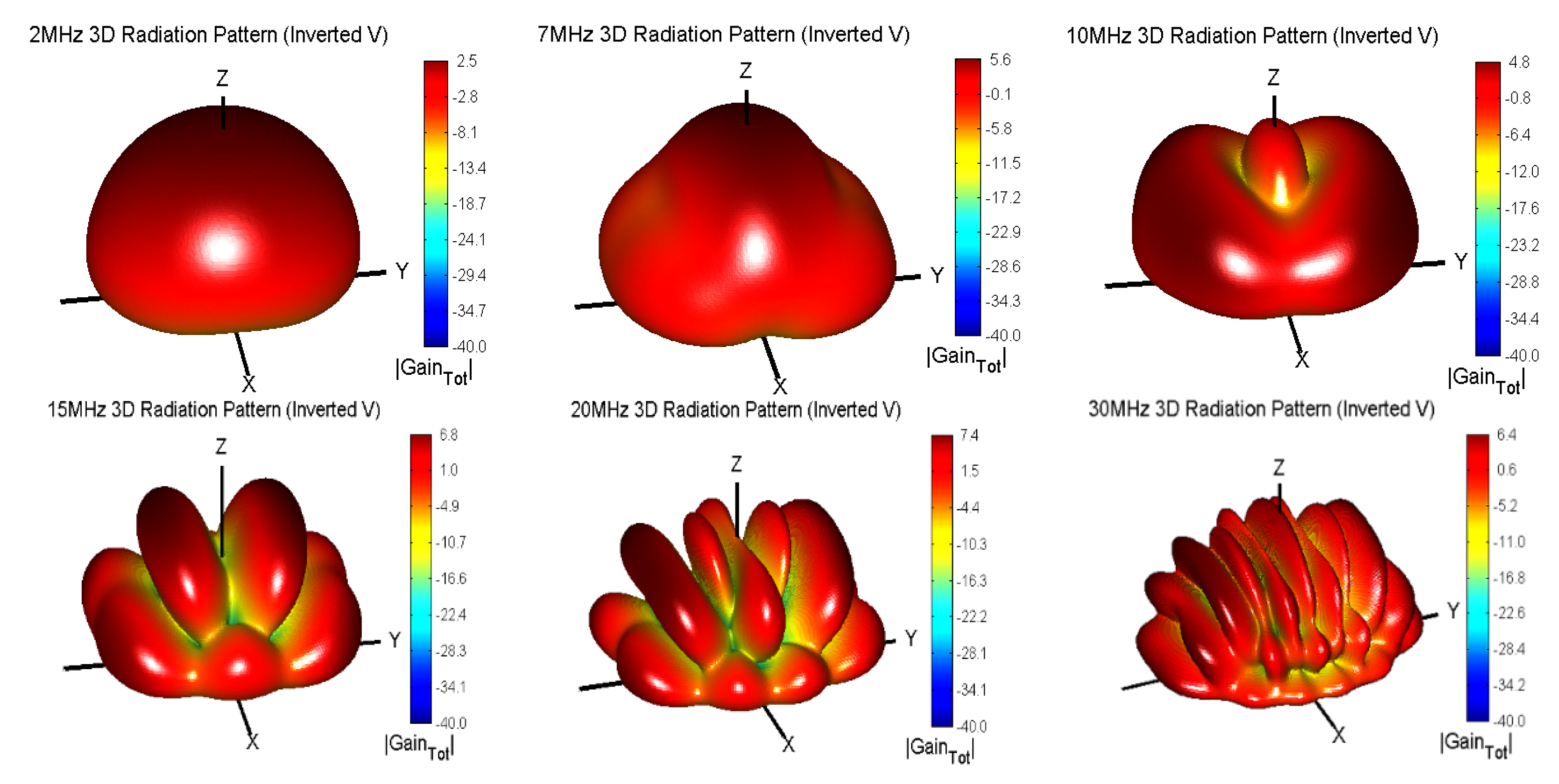 Remotesensing 14 01913 g003