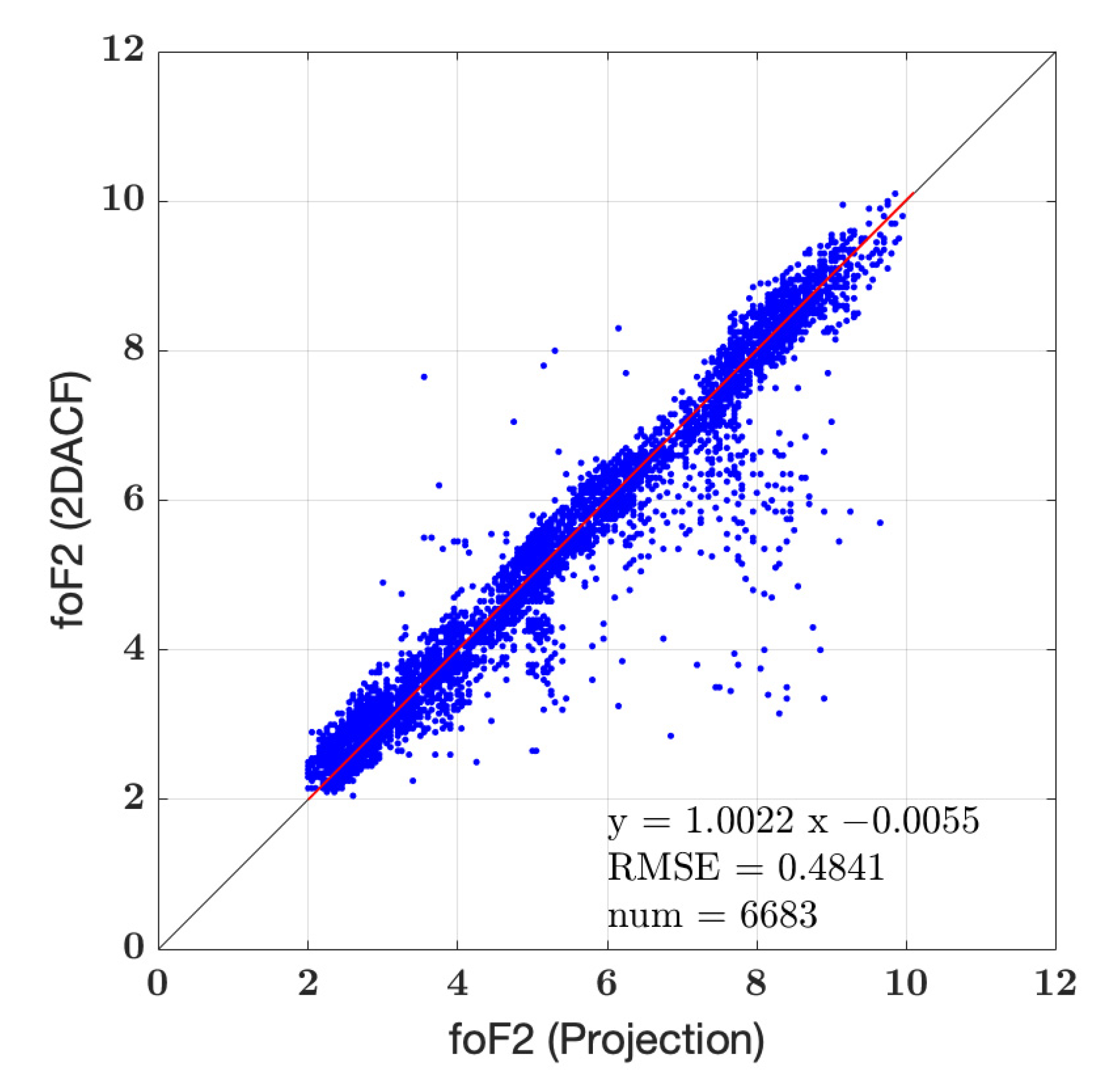 Remotesensing 14 01913 g007