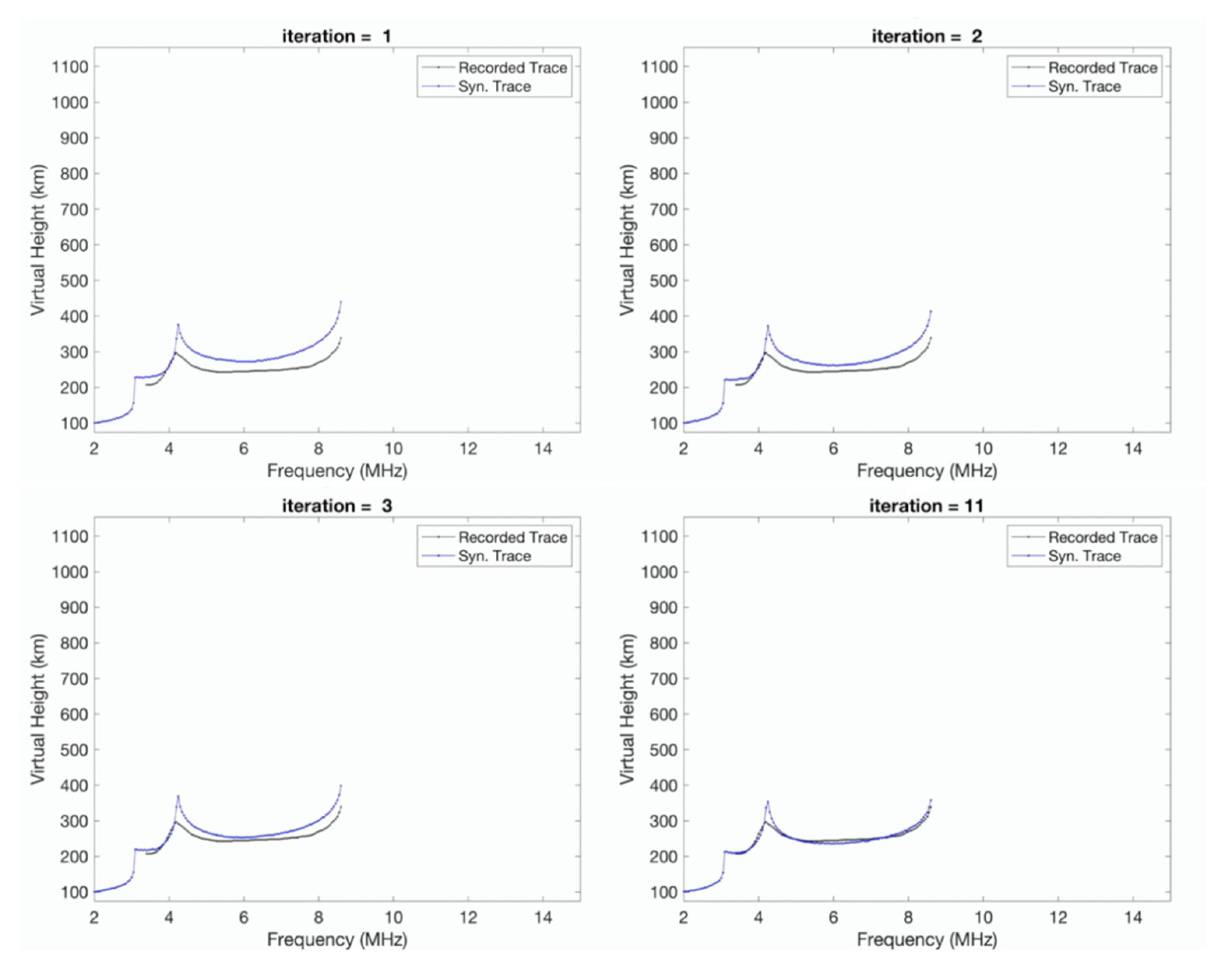 Remotesensing 14 01913 g009