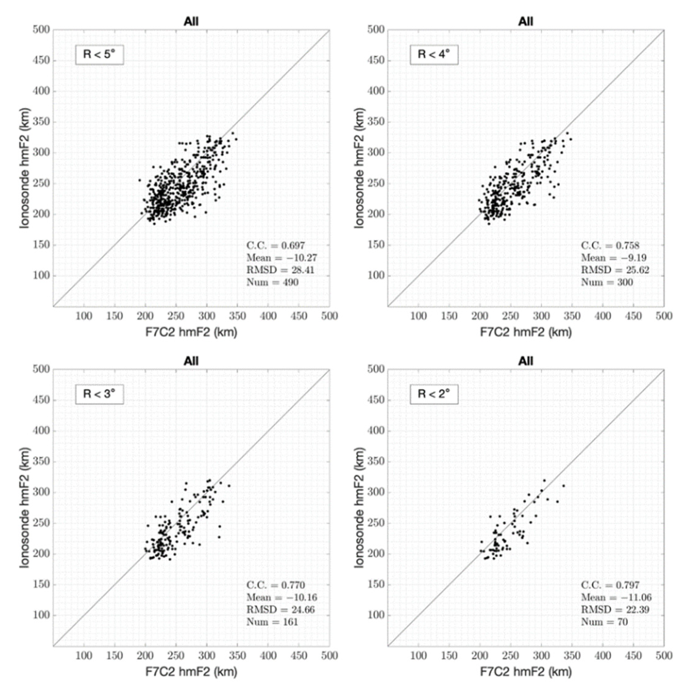 Remotesensing 14 01913 g013