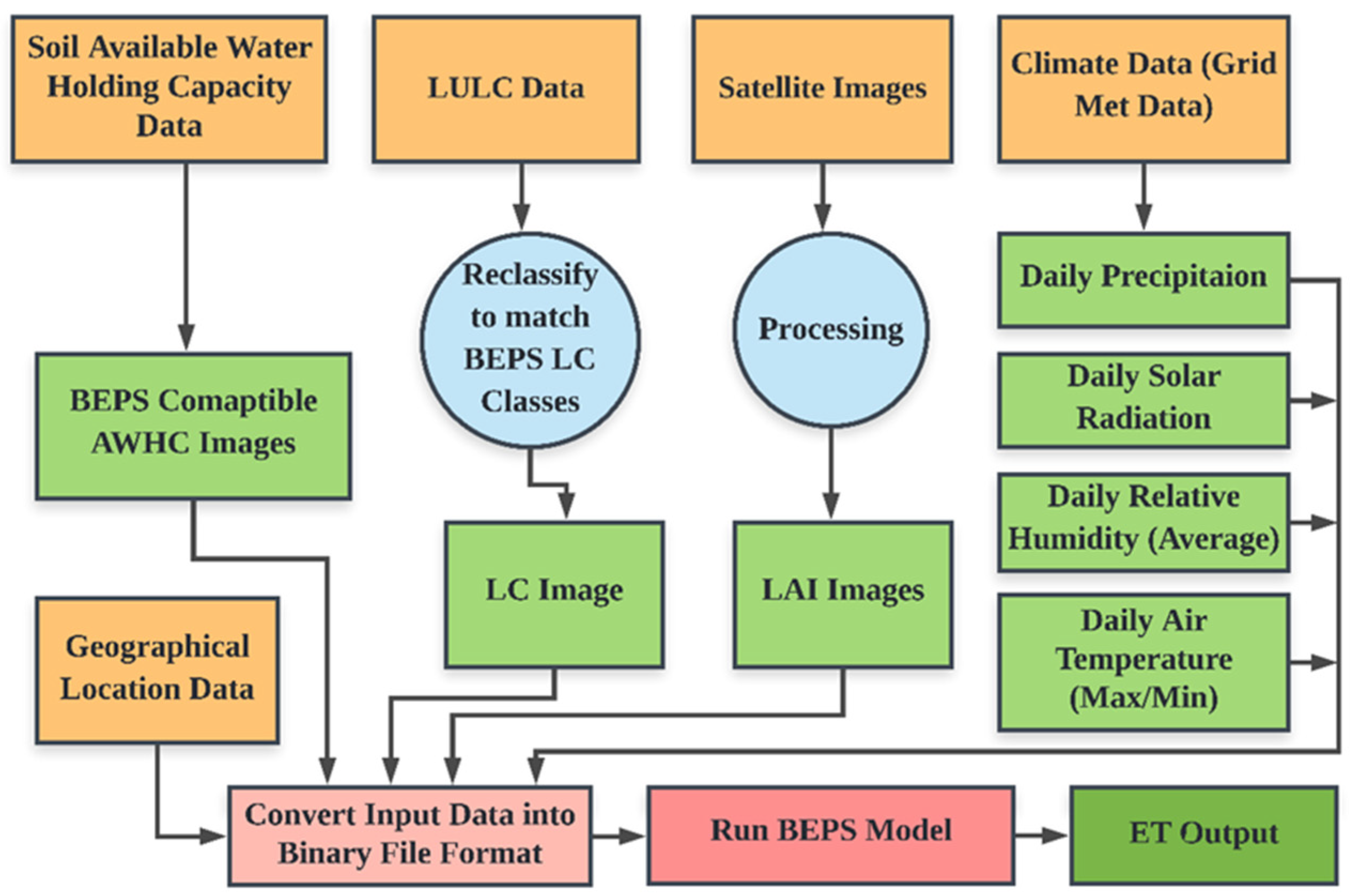 Remotesensing 14 01914 g004 Remotesensing 14 01914 g004