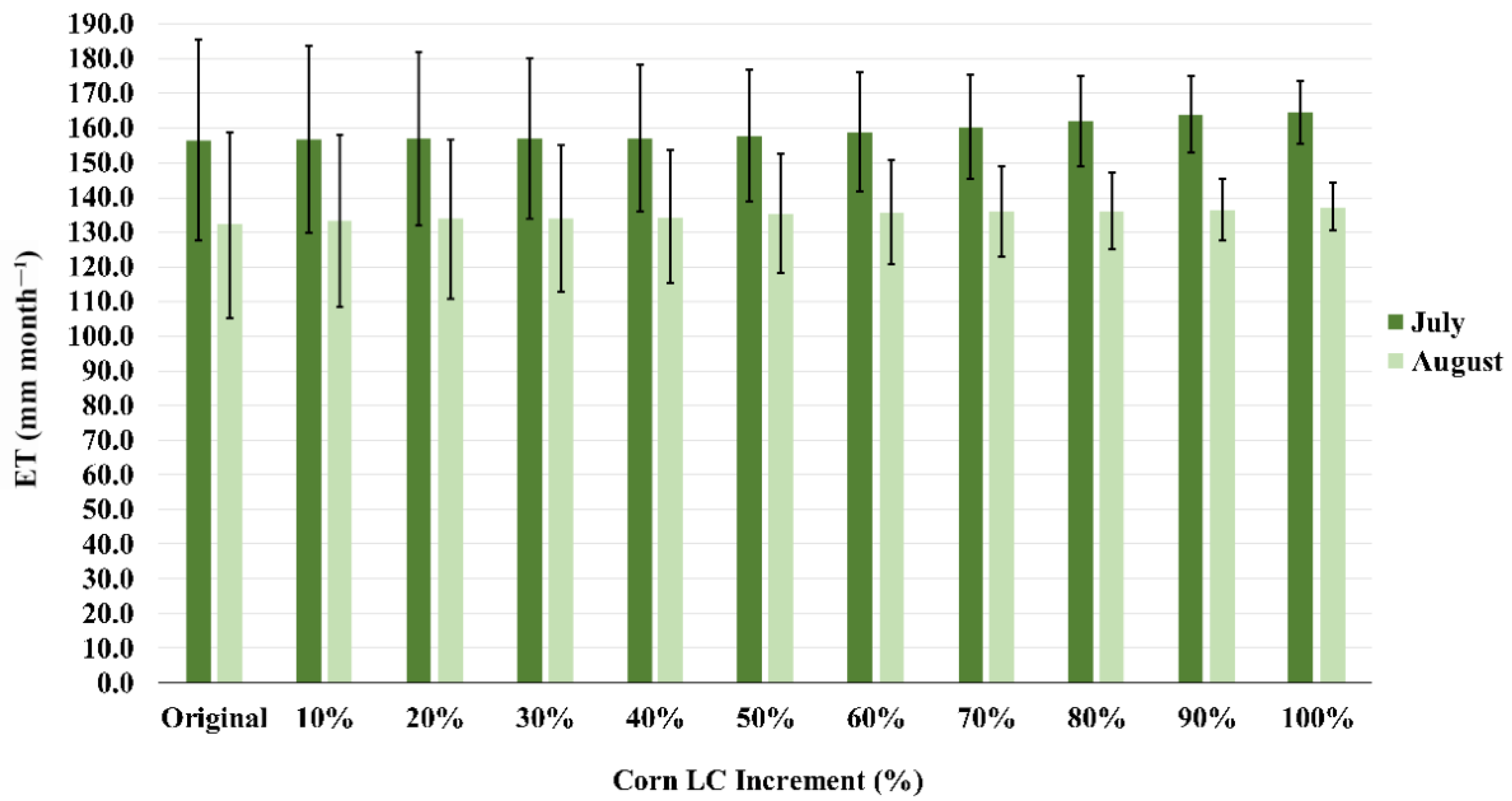 Remotesensing 14 01914 g012 Remotesensing 14 01914 g012