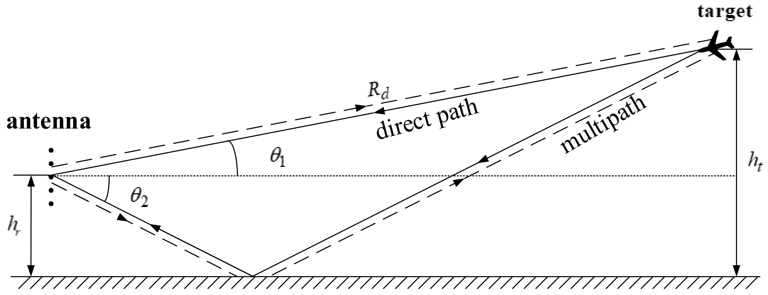 Remotesensing 14 01917 g001 Remotesensing 14 01917 g001