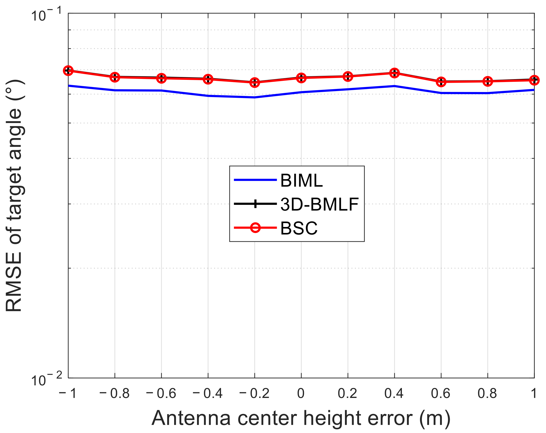 Remotesensing 14 01917 g009 Remotesensing 14 01917 g009
