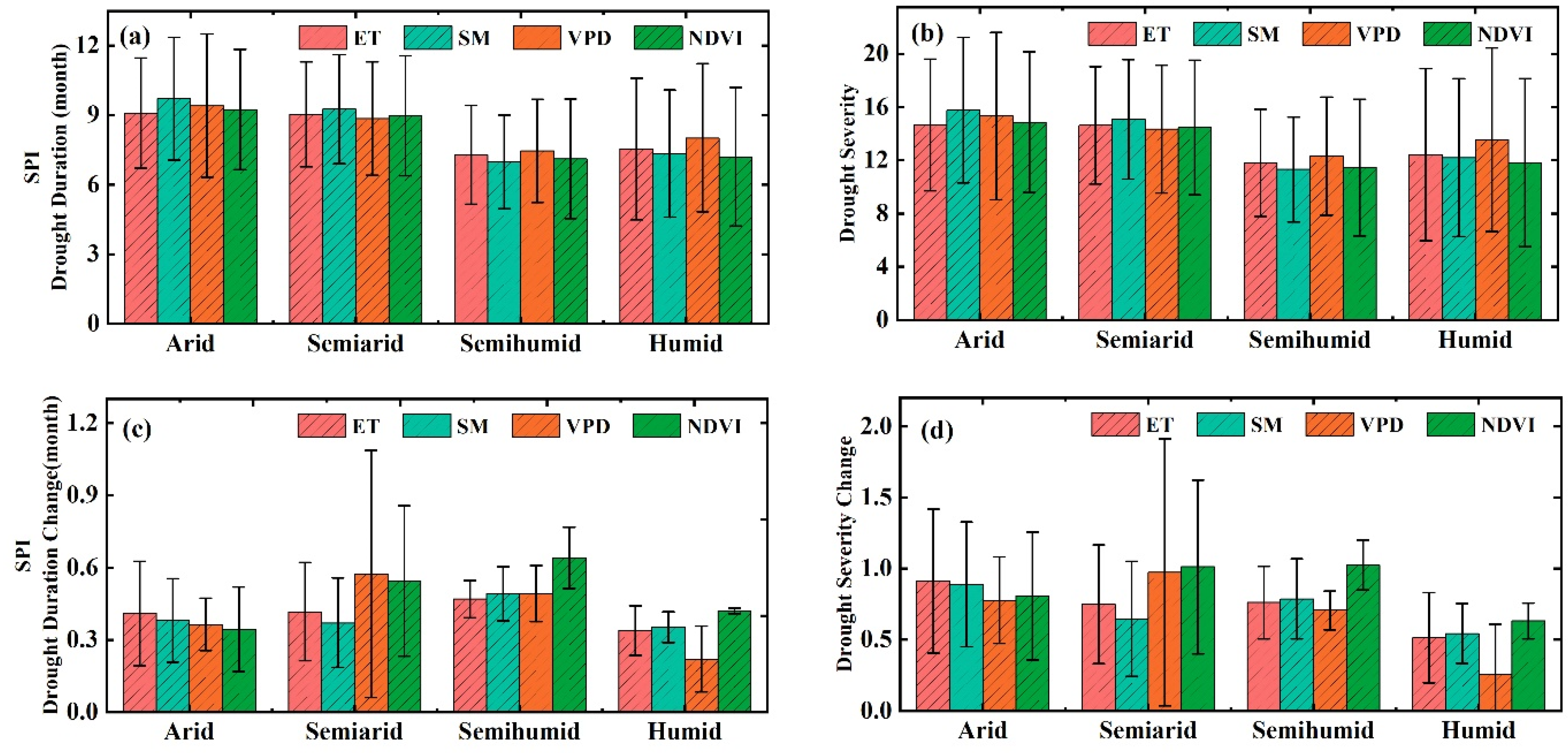 Remotesensing 14 01920 g007