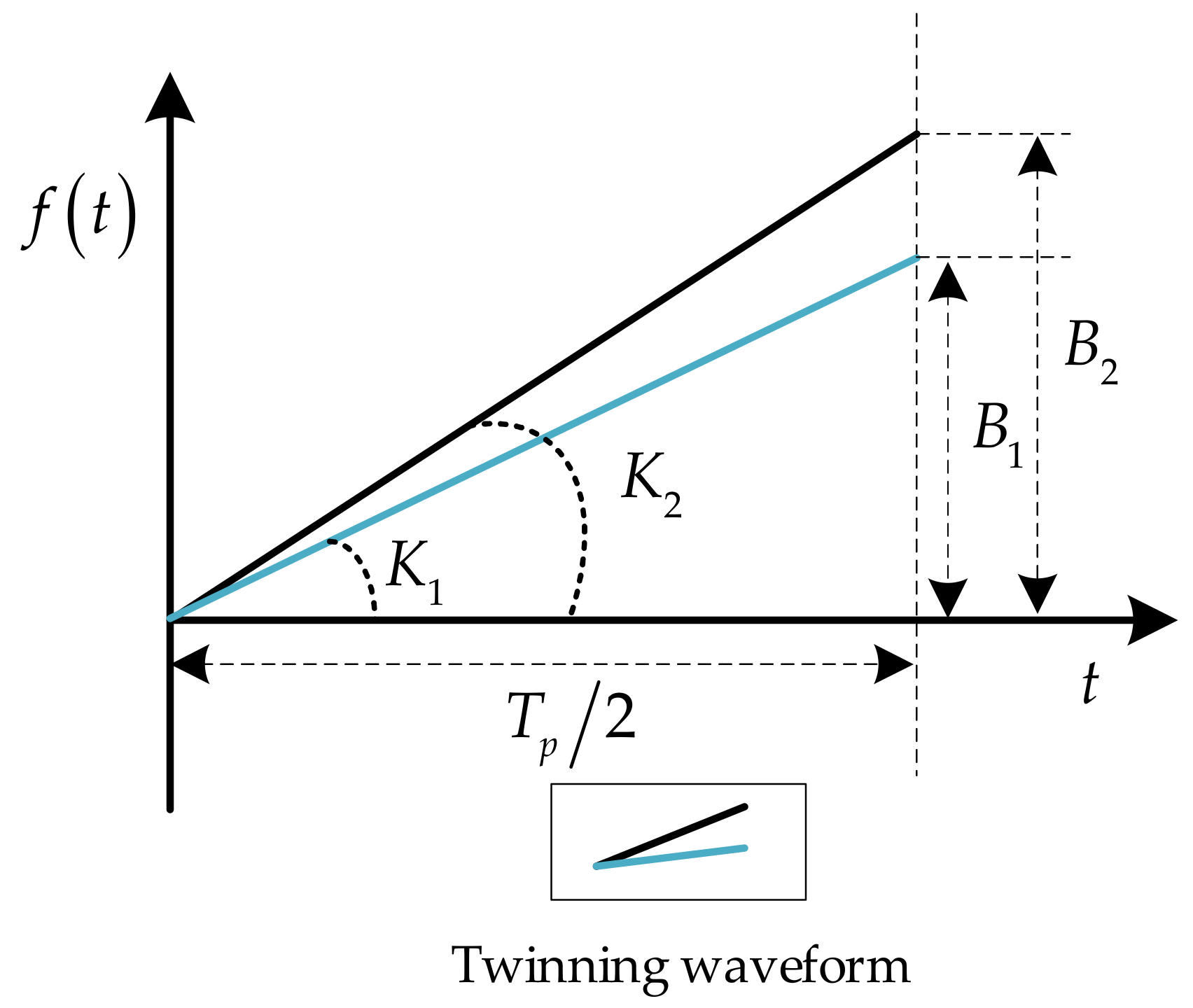 Remotesensing 14 01921 g001