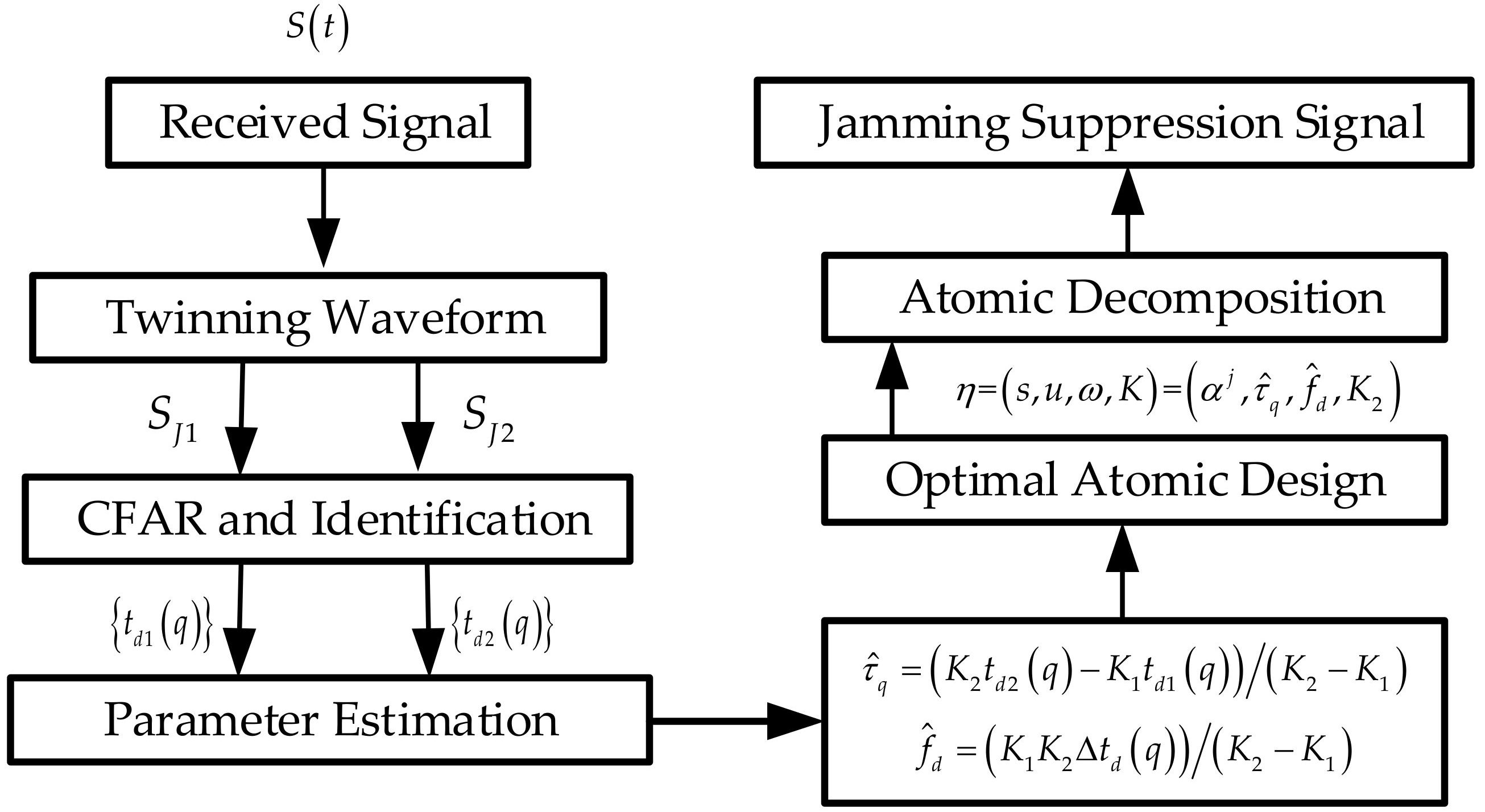 Remotesensing 14 01921 g002