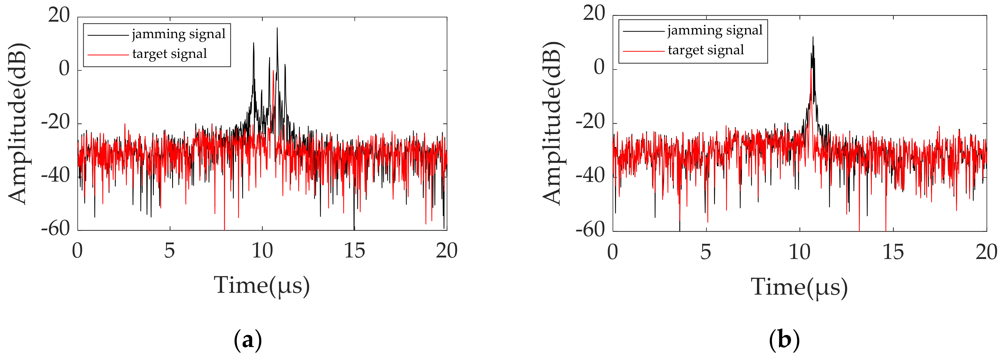 Remotesensing 14 01921 g006