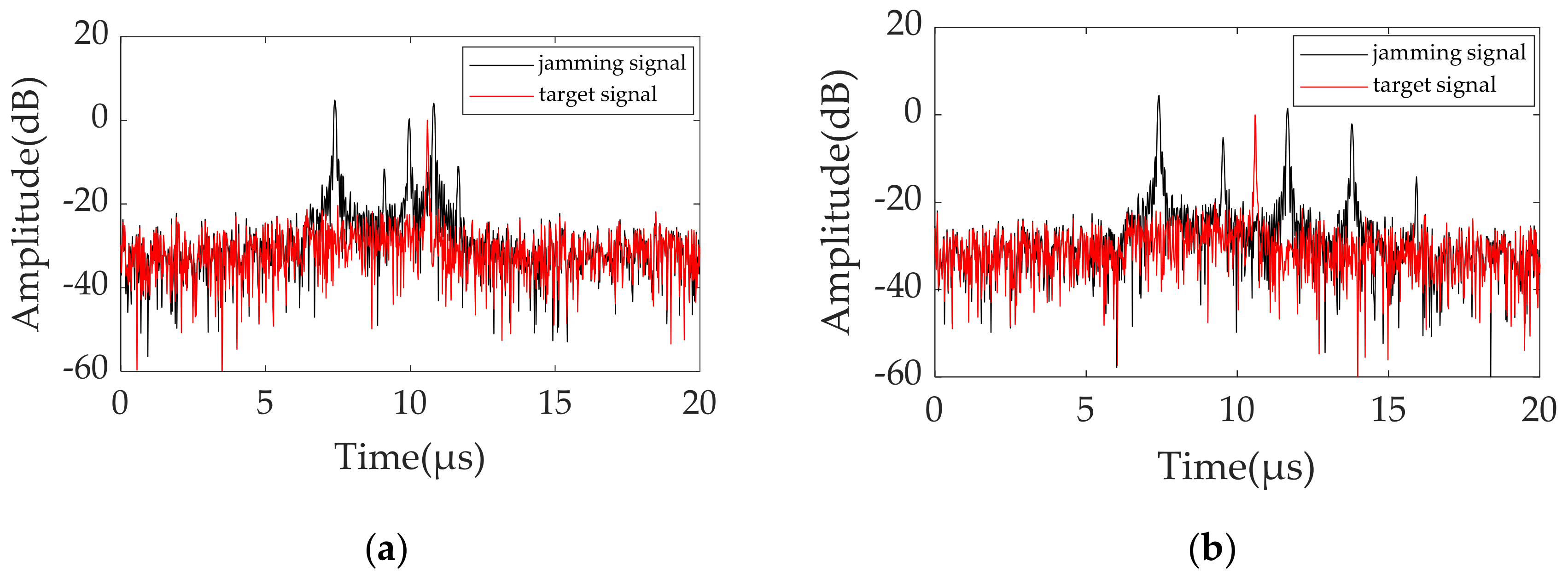 Remotesensing 14 01921 g007