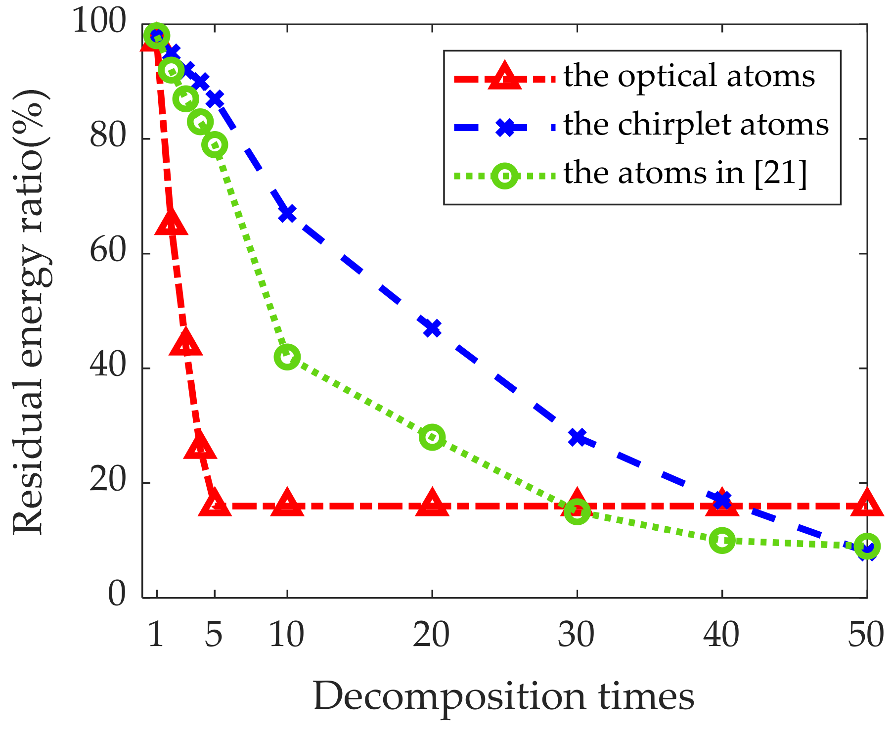 Remotesensing 14 01921 g008