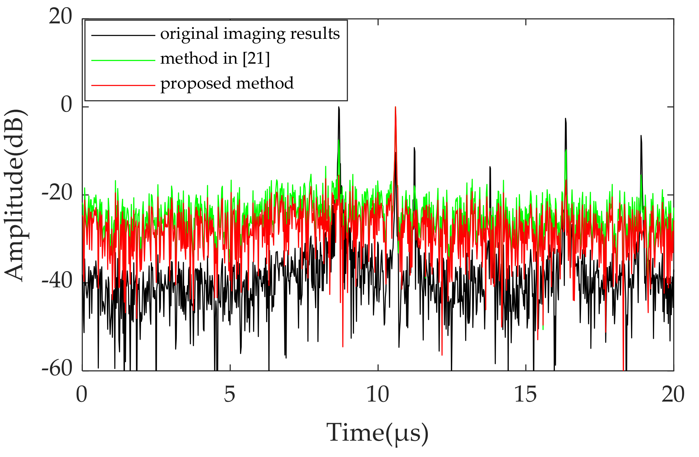 Remotesensing 14 01921 g010