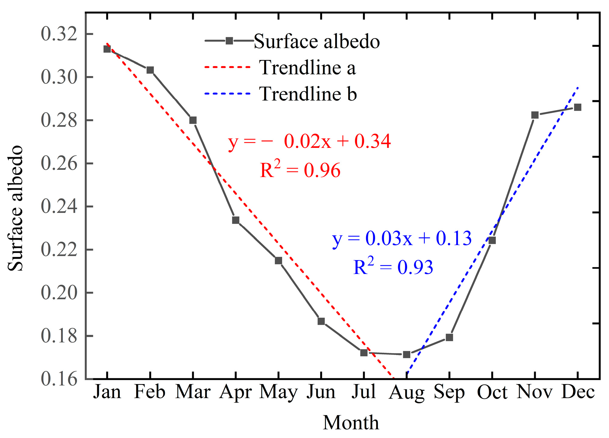 Remotesensing 14 01922 g004