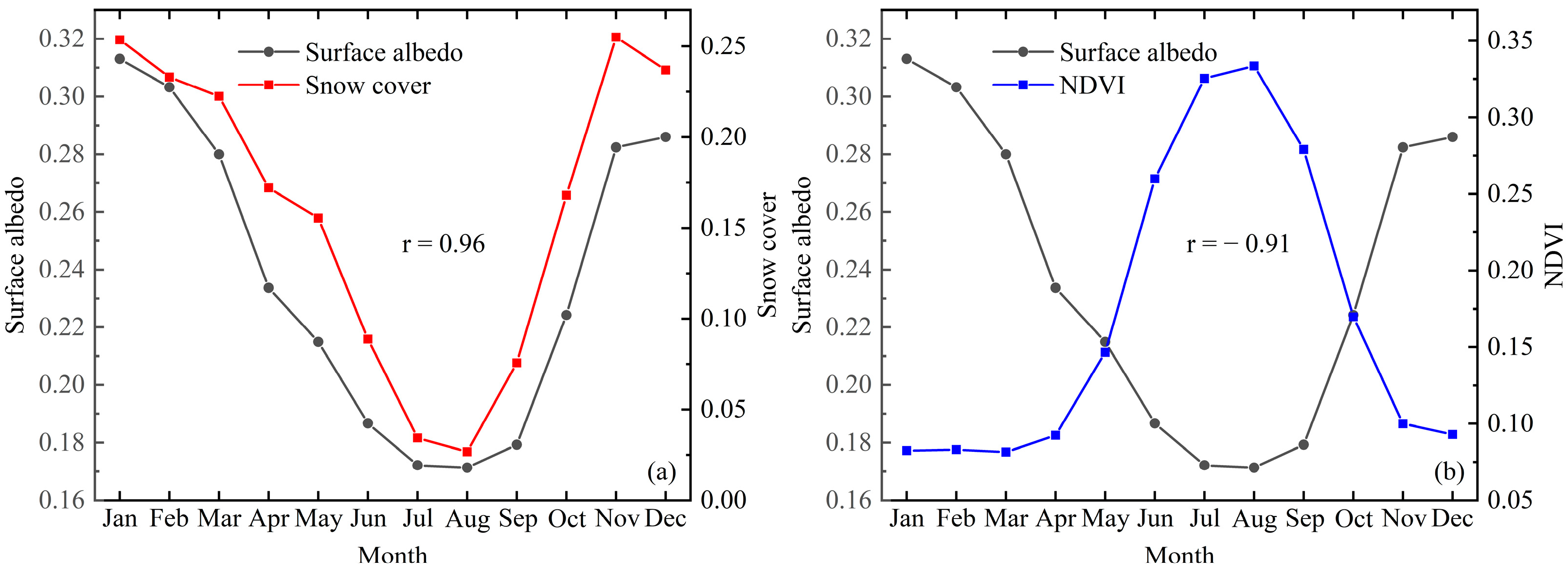 Remotesensing 14 01922 g005