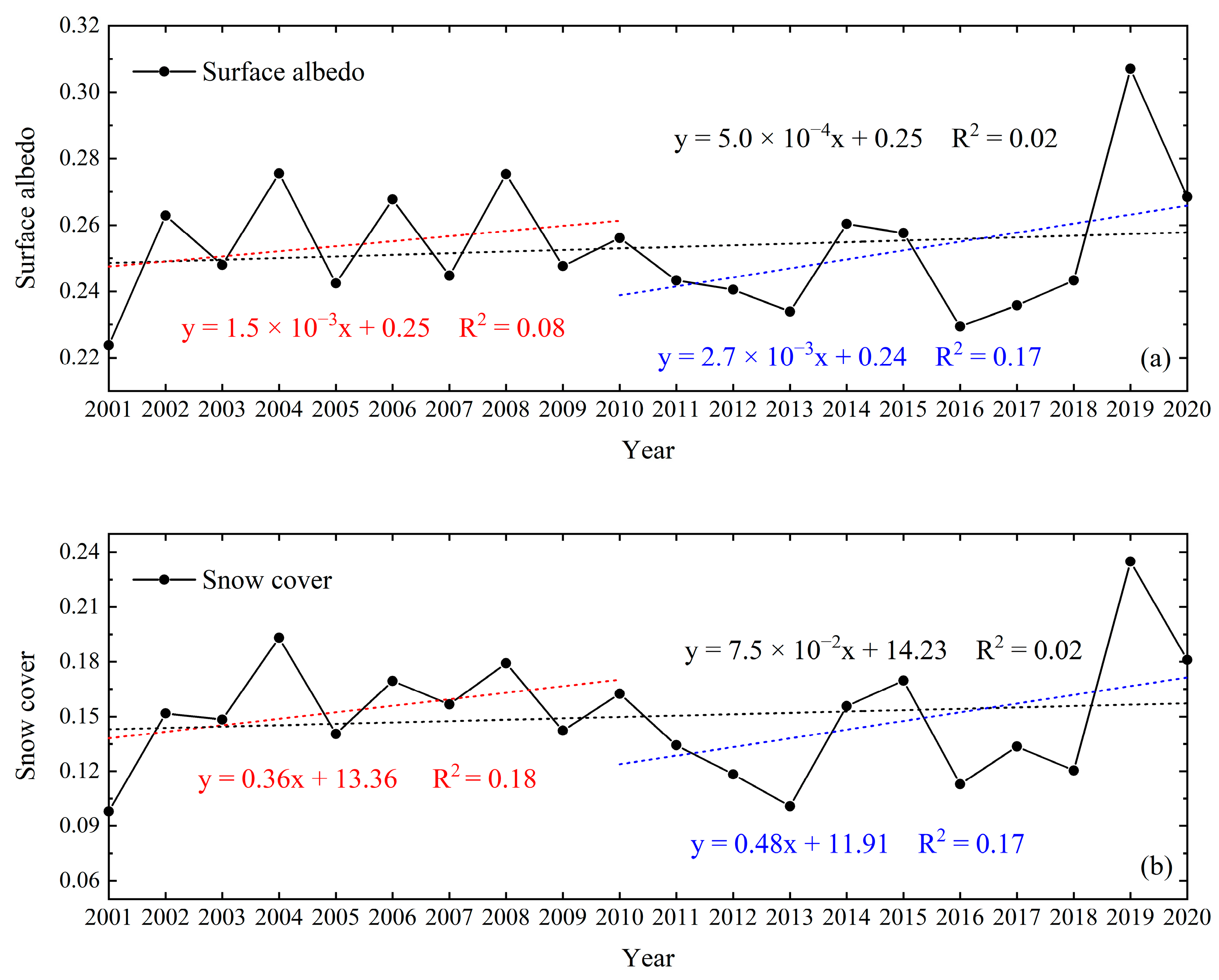 Remotesensing 14 01922 g006a