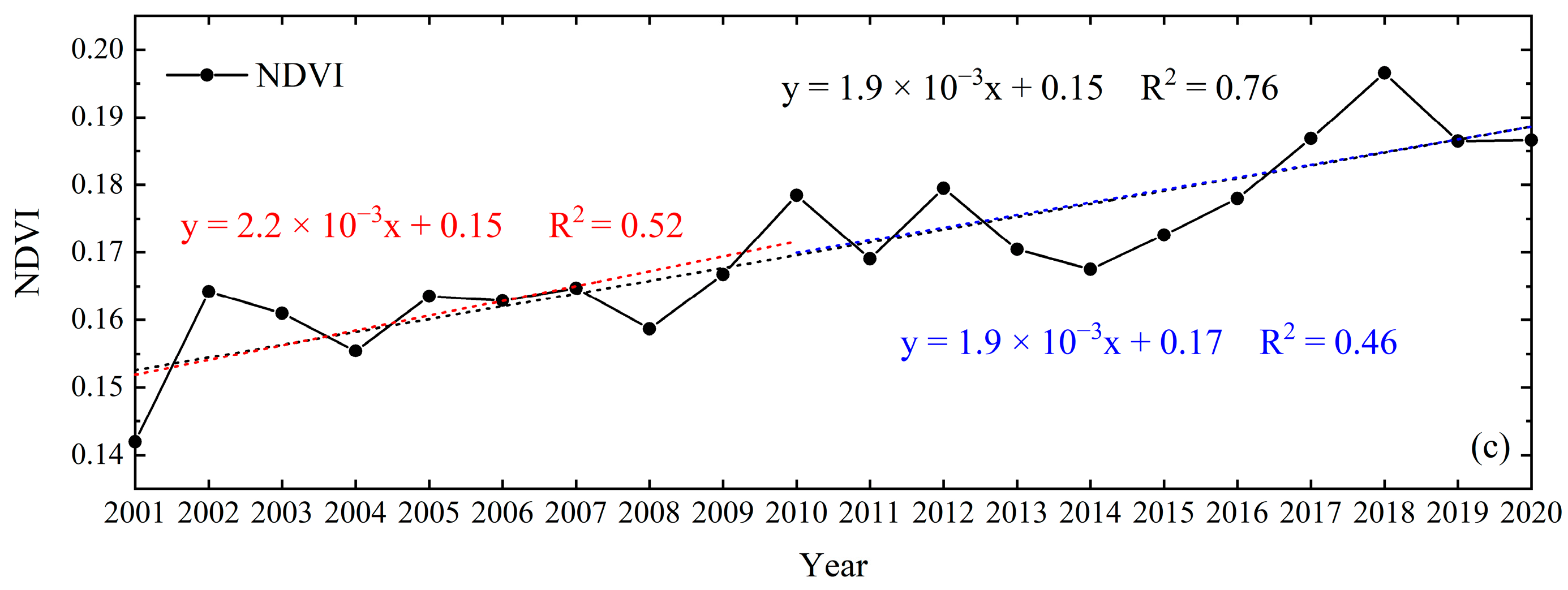 Remotesensing 14 01922 g006b