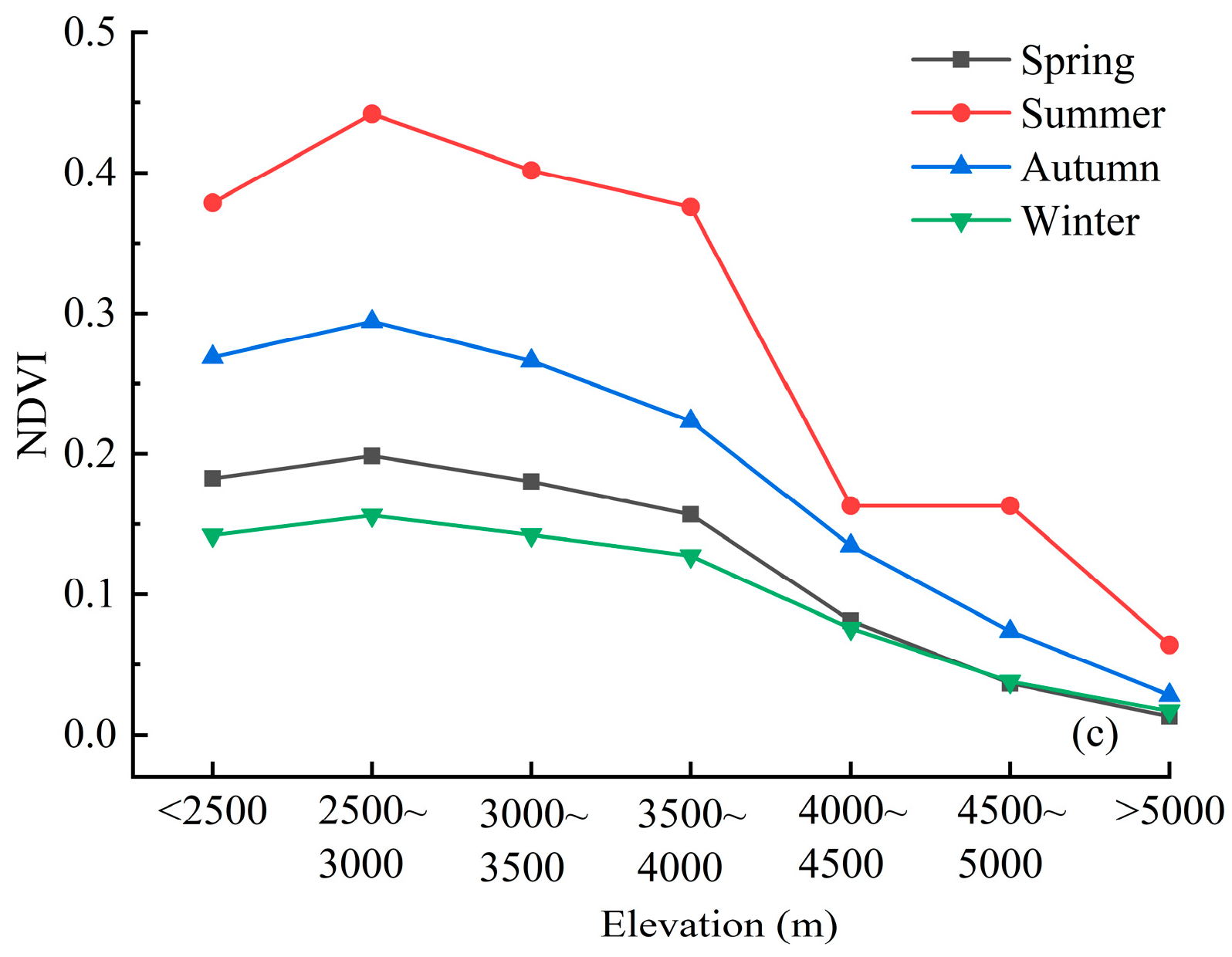 Remotesensing 14 01922 g009b