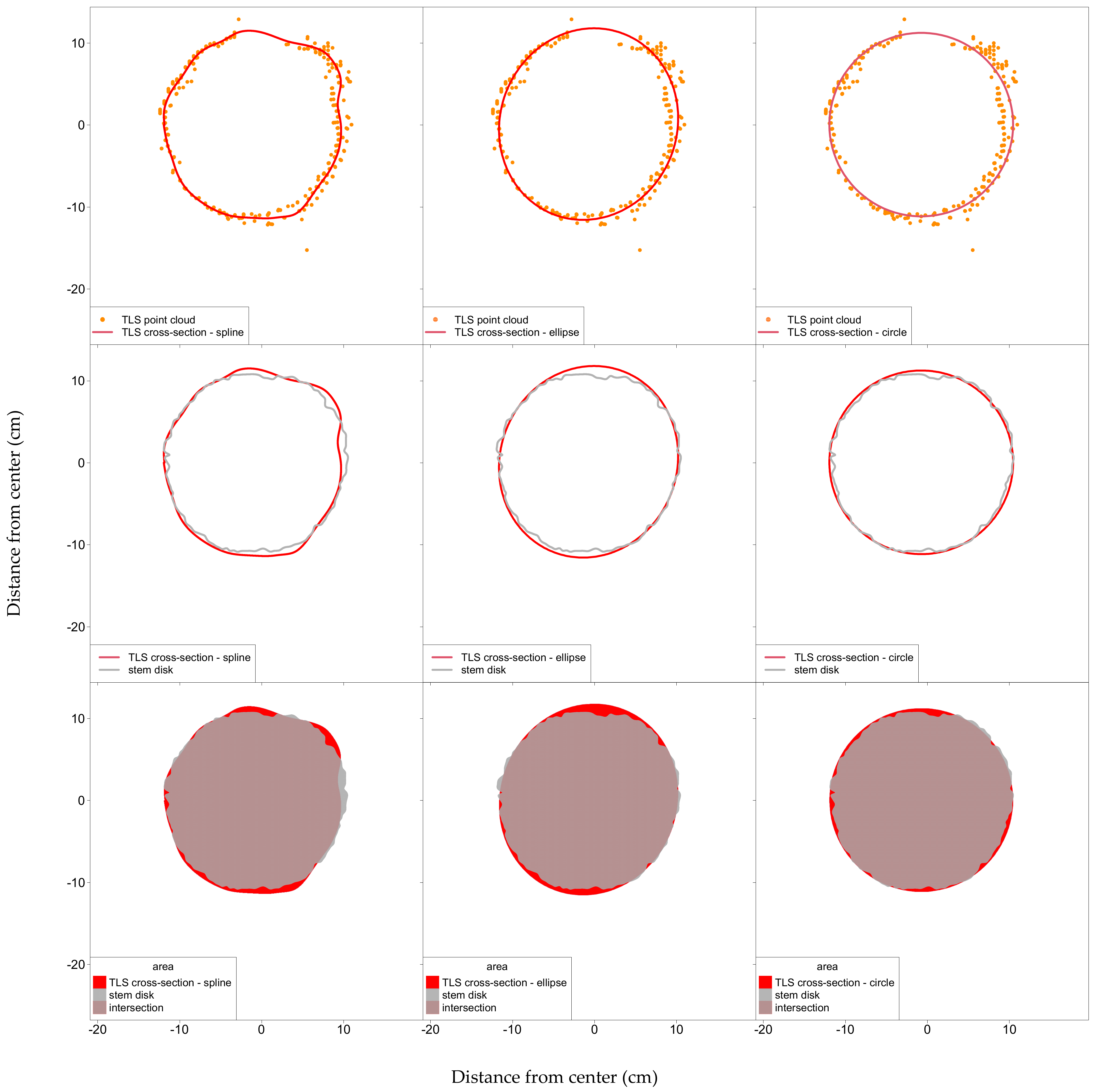 Remotesensing 14 01923 g006