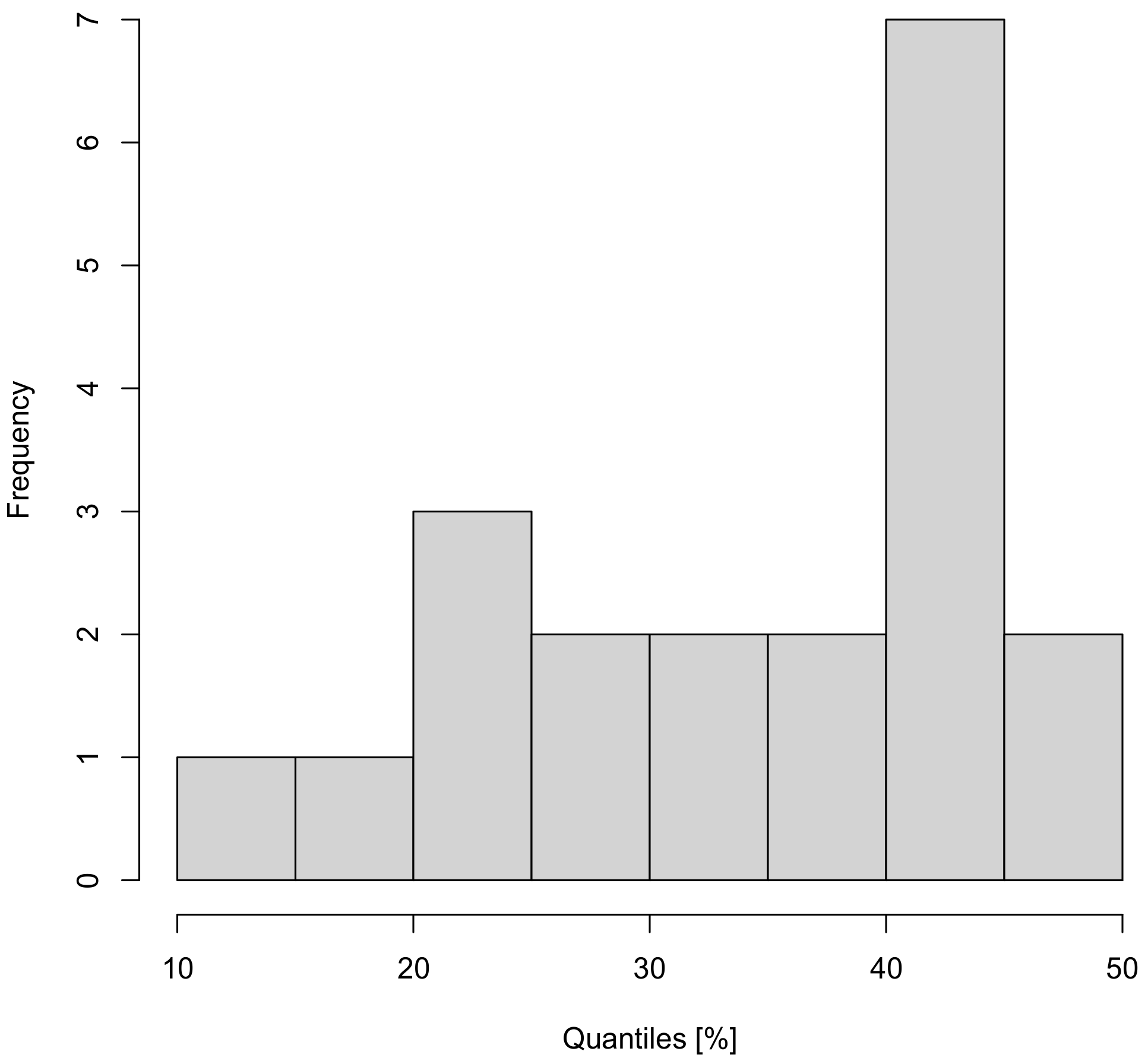 Remotesensing 14 01923 g009
