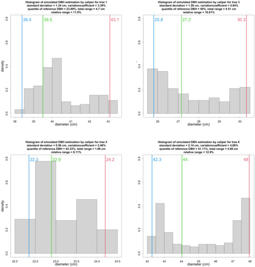 Remotesensing 14 01923 g0a1 550