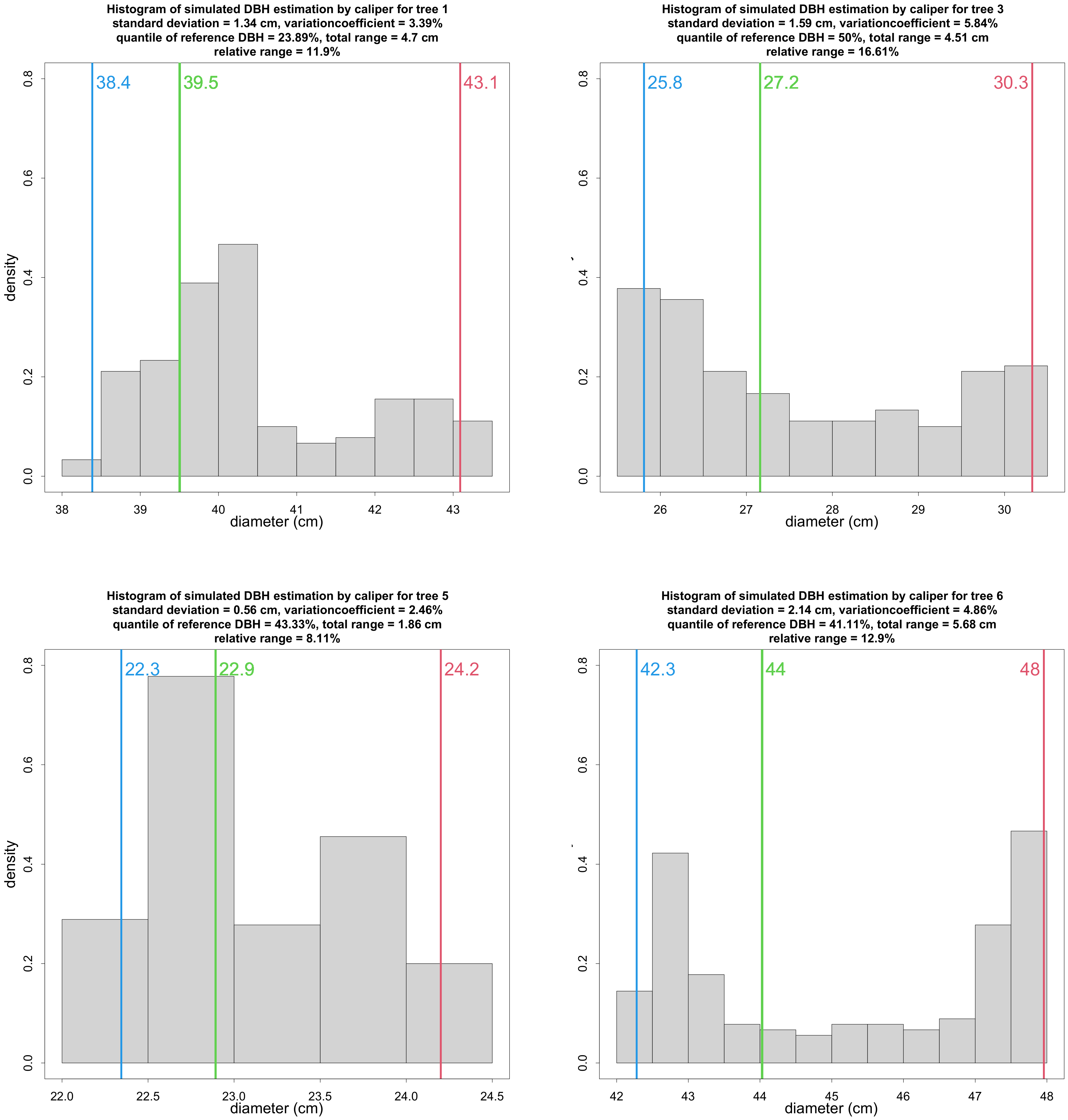 Remotesensing 14 01923 g0a1