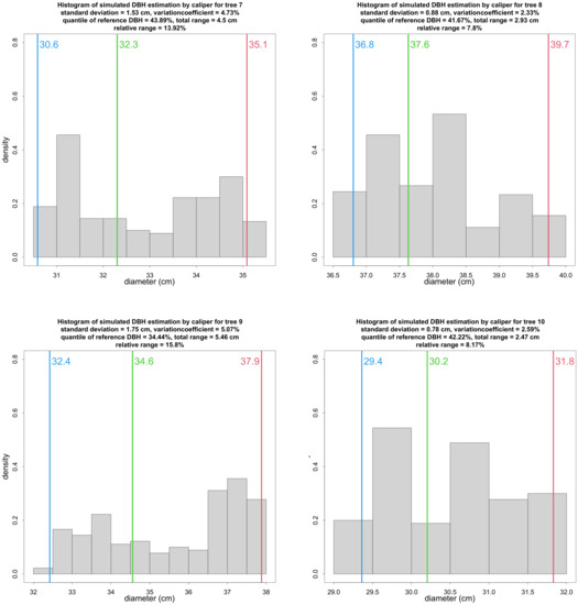 Remotesensing 14 01923 g0a2 550
