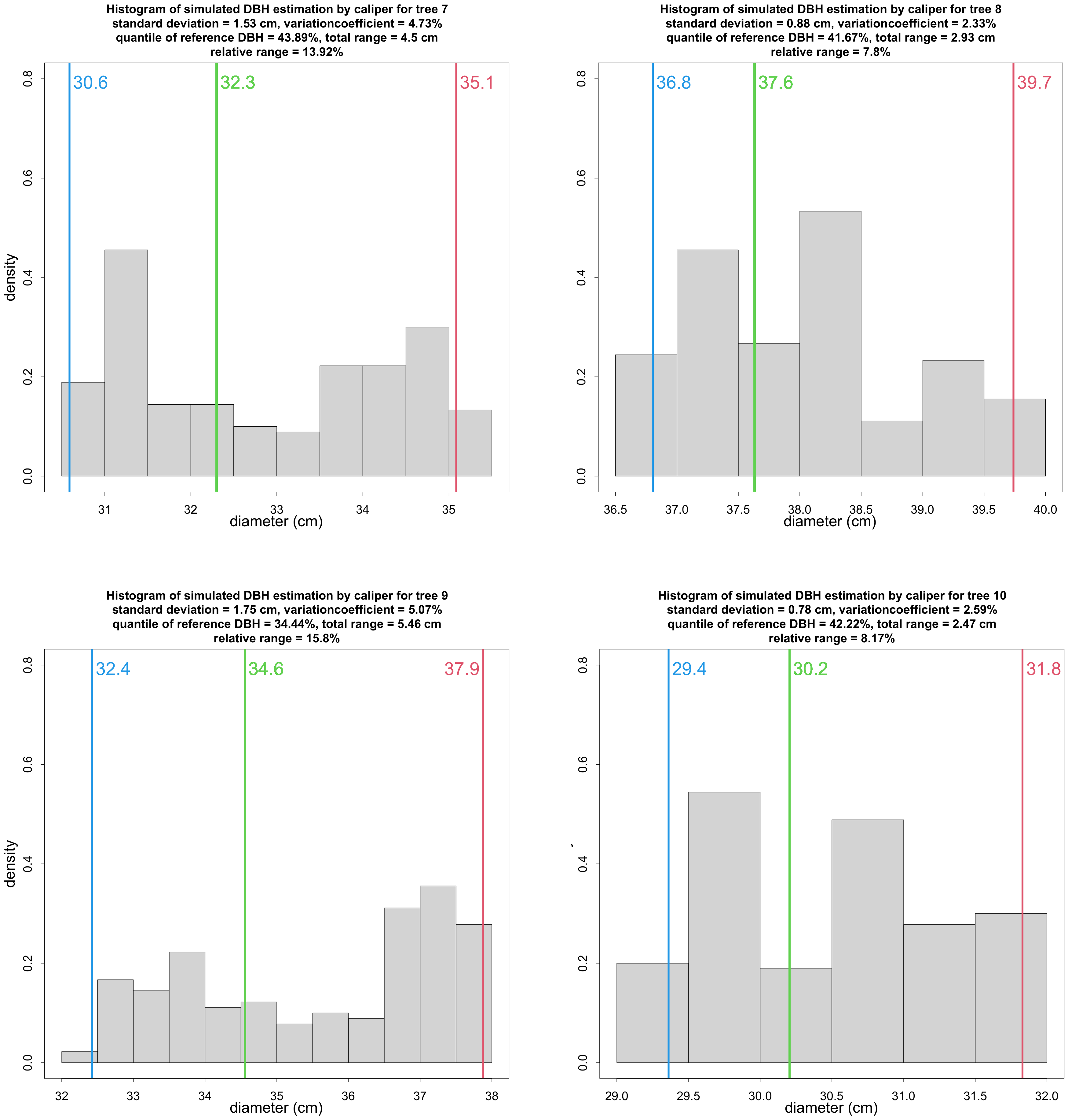 Remotesensing 14 01923 g0a2