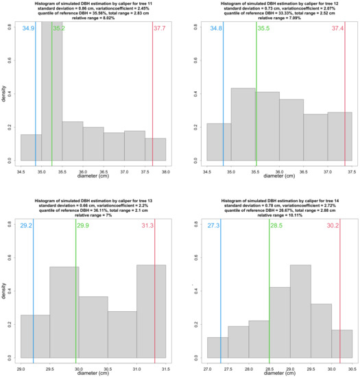 Remotesensing 14 01923 g0a3 550