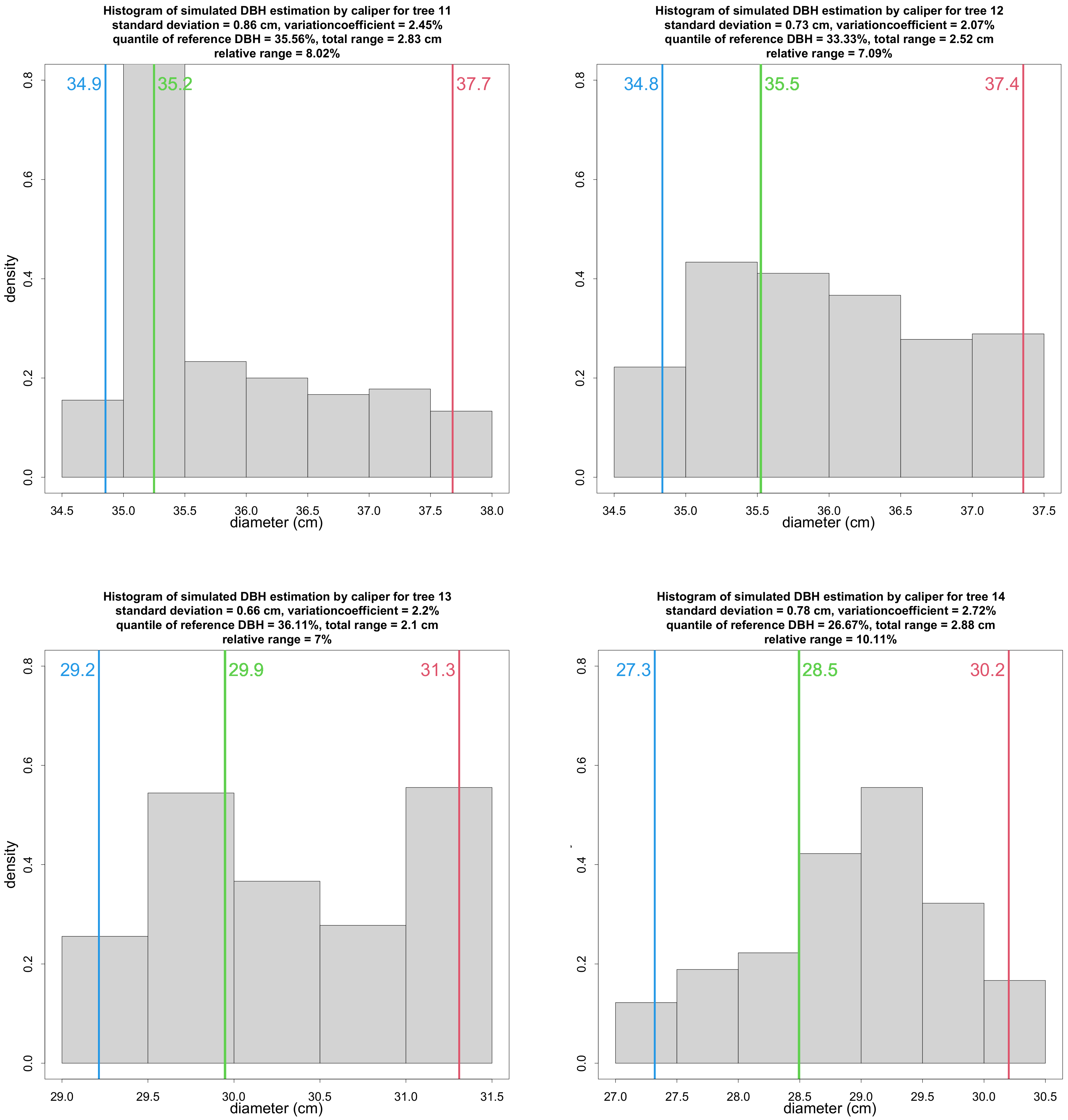 Remotesensing 14 01923 g0a3