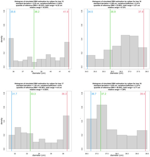 Remotesensing 14 01923 g0a4 550