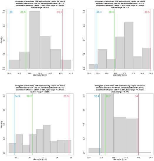 Remotesensing 14 01923 g0a5 550