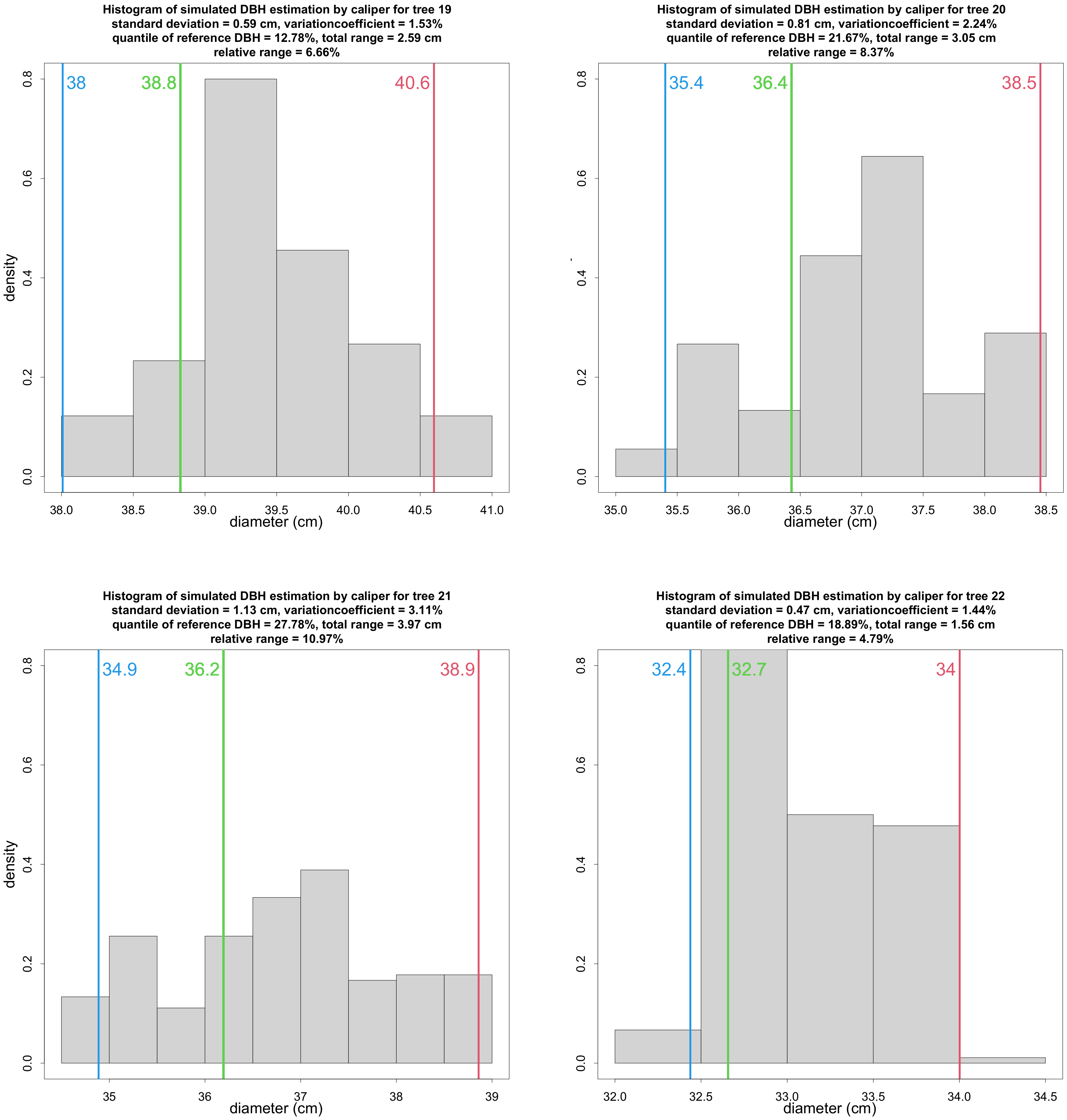 Remotesensing 14 01923 g0a5