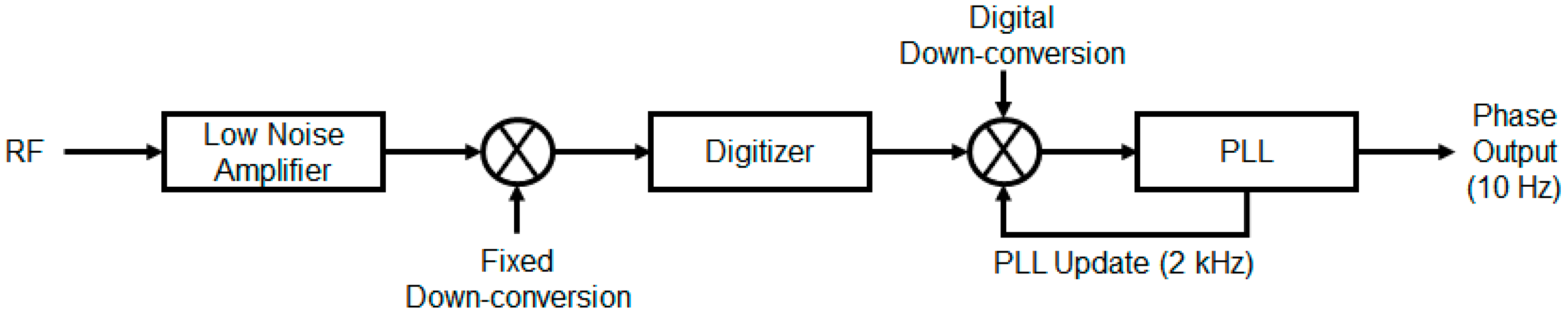 Remotesensing 14 01924 g001 Remotesensing 14 01924 g001