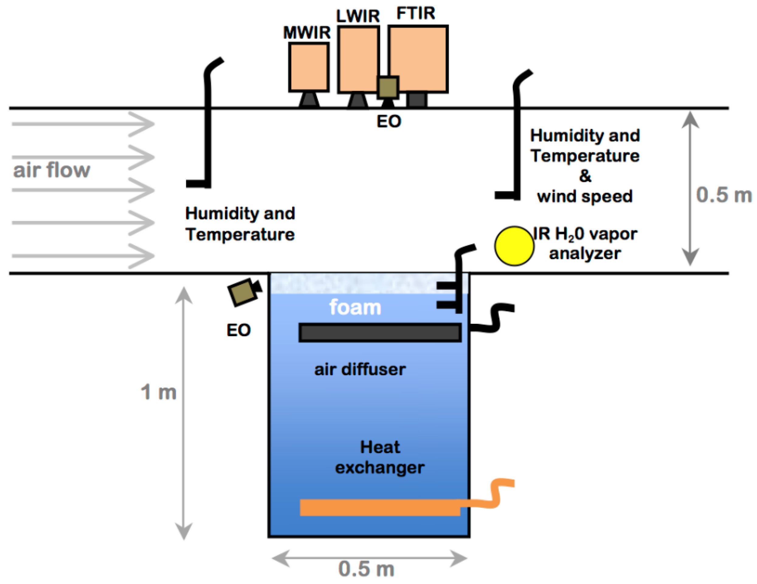 Remotesensing 14 01925 g002