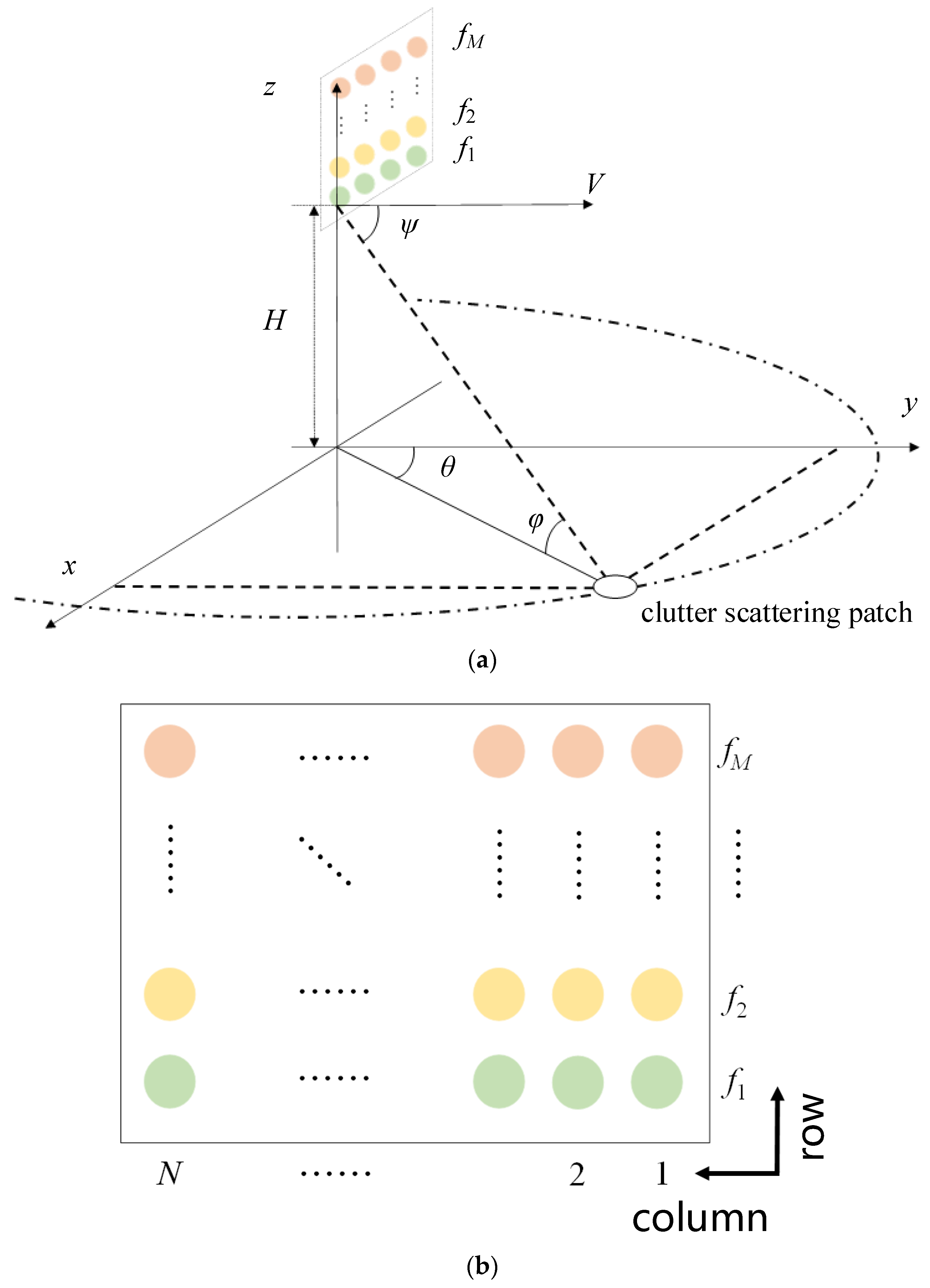 Remotesensing 14 01926 g001