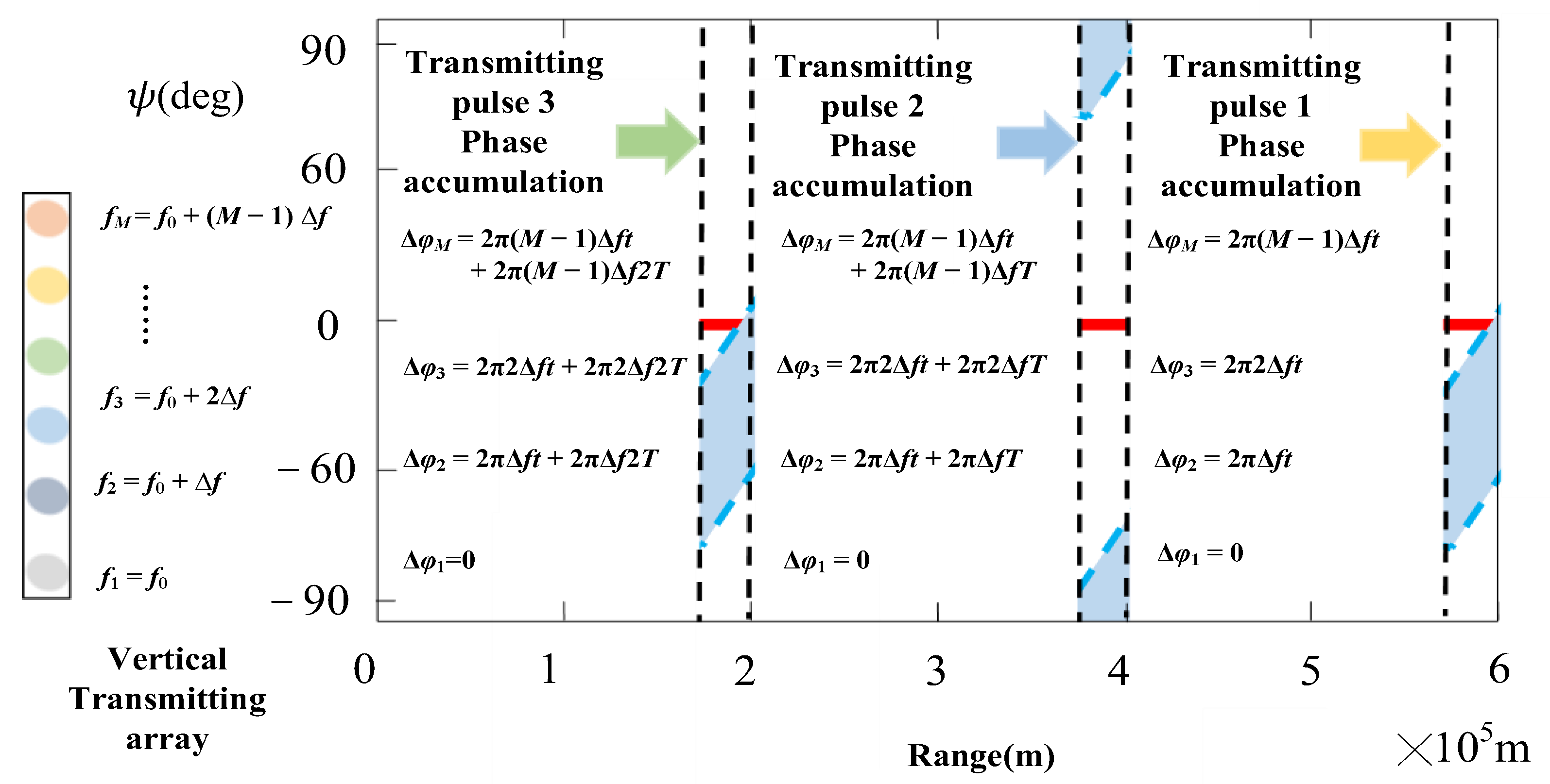 Remotesensing 14 01926 g002