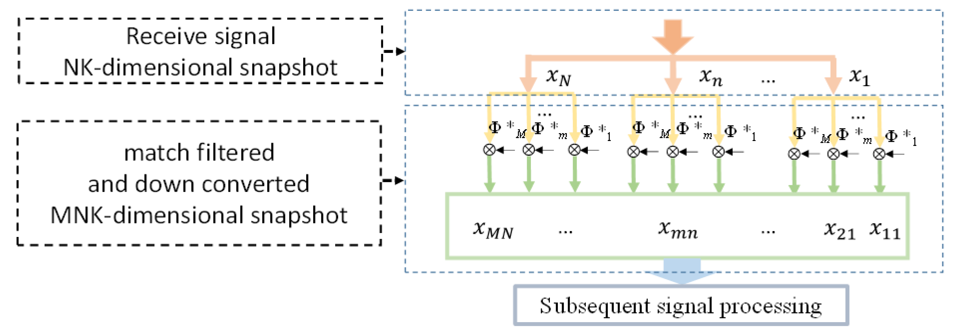 Remotesensing 14 01926 g004