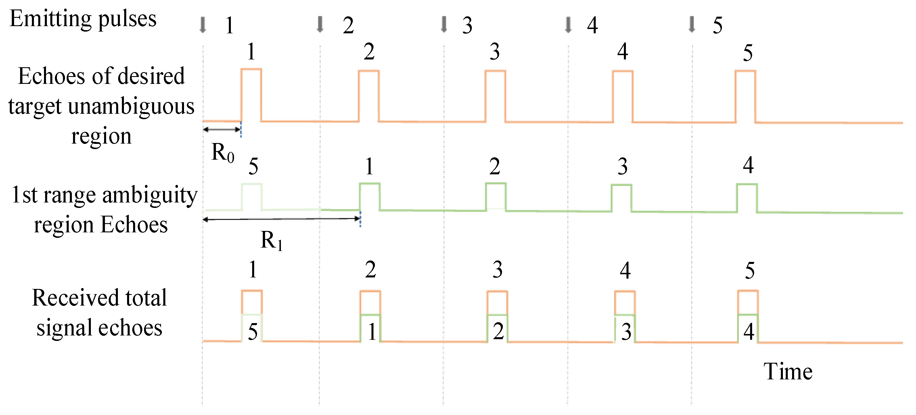 Remotesensing 14 01926 g005