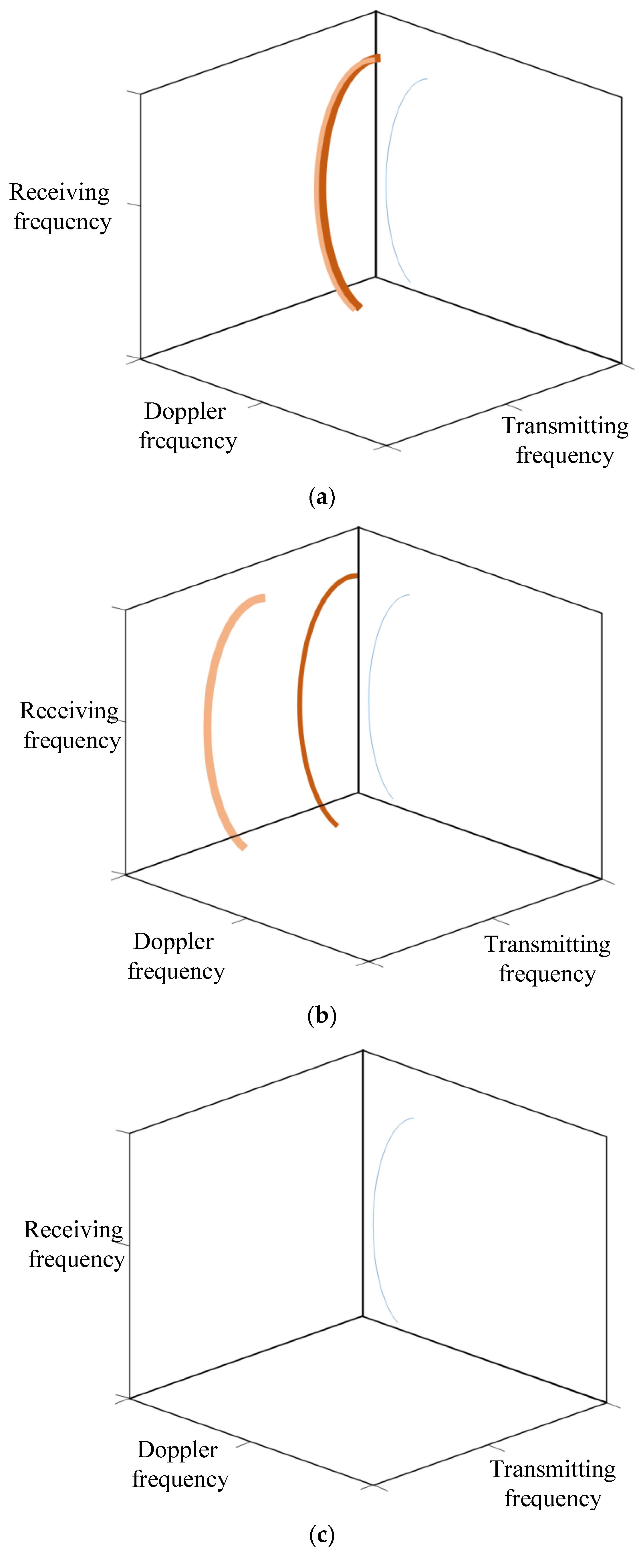 Remotesensing 14 01926 g006