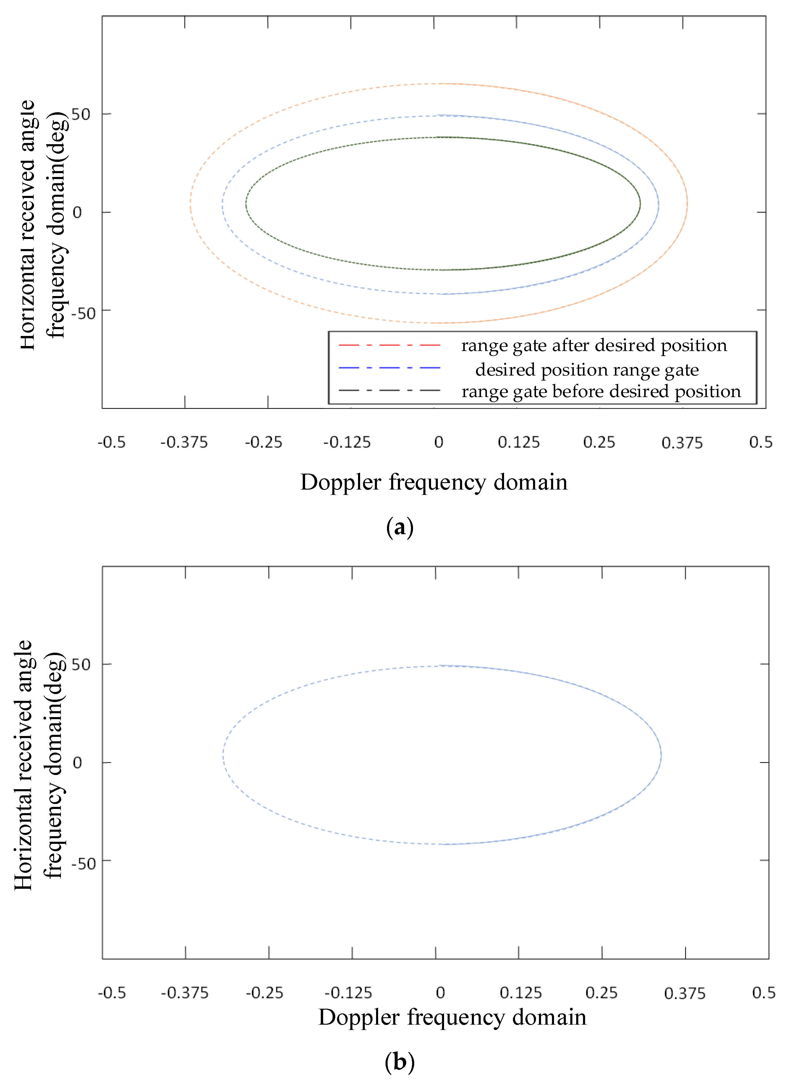 Remotesensing 14 01926 g007