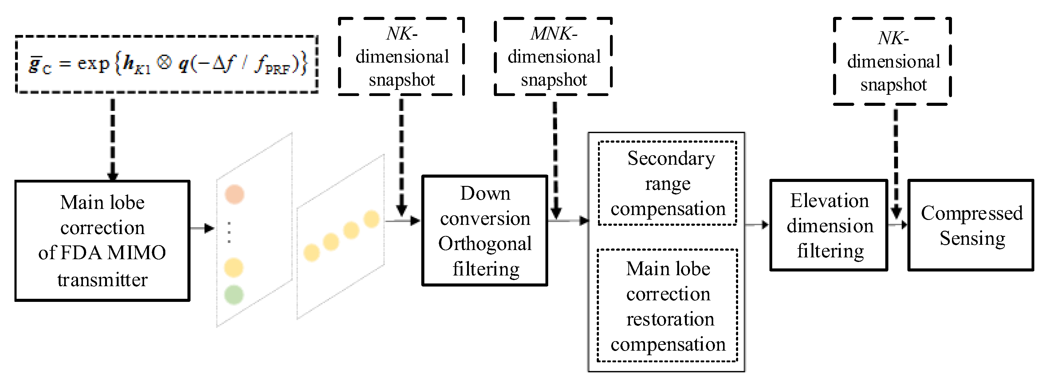 Remotesensing 14 01926 g008