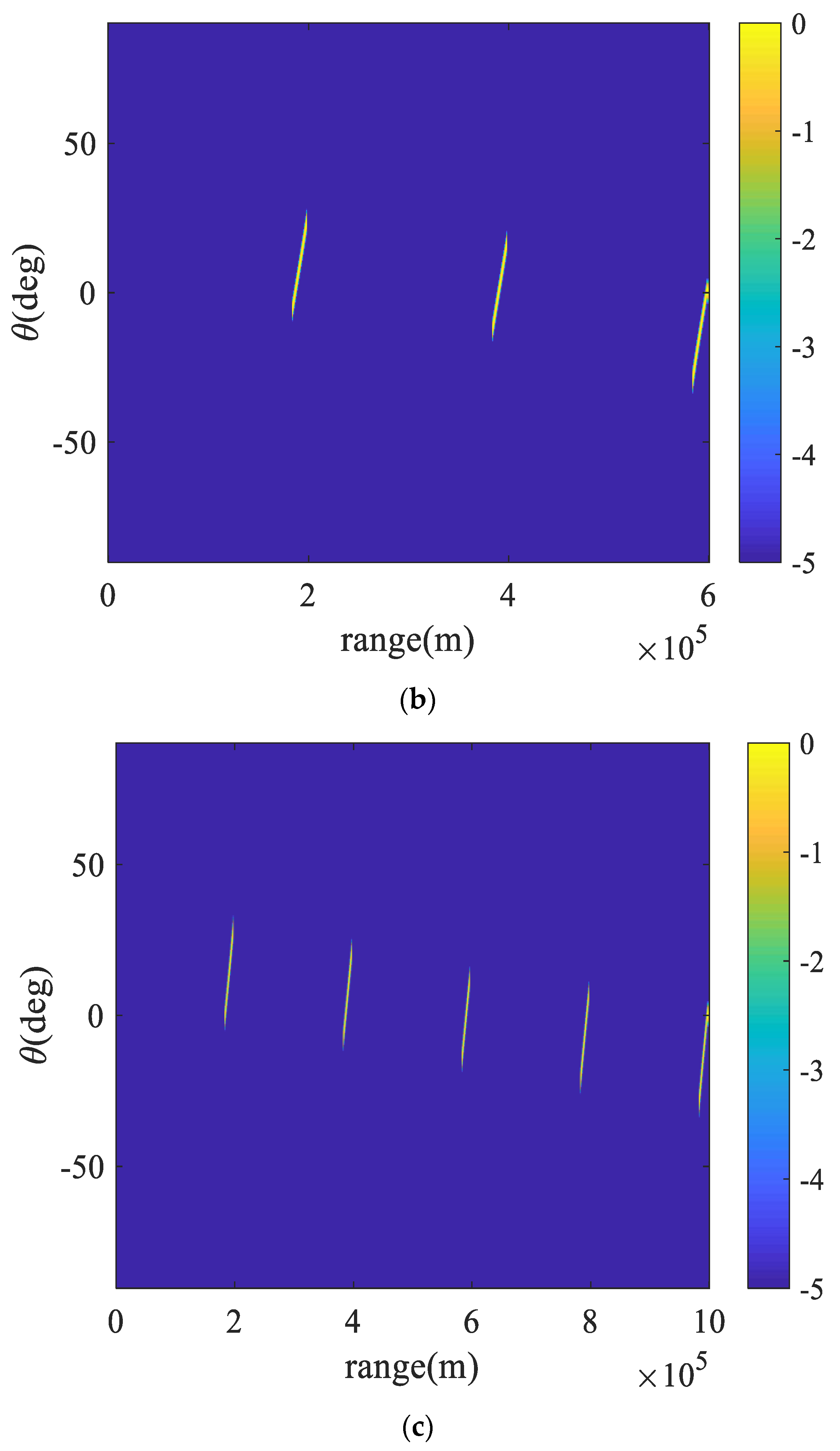 Remotesensing 14 01926 g009b