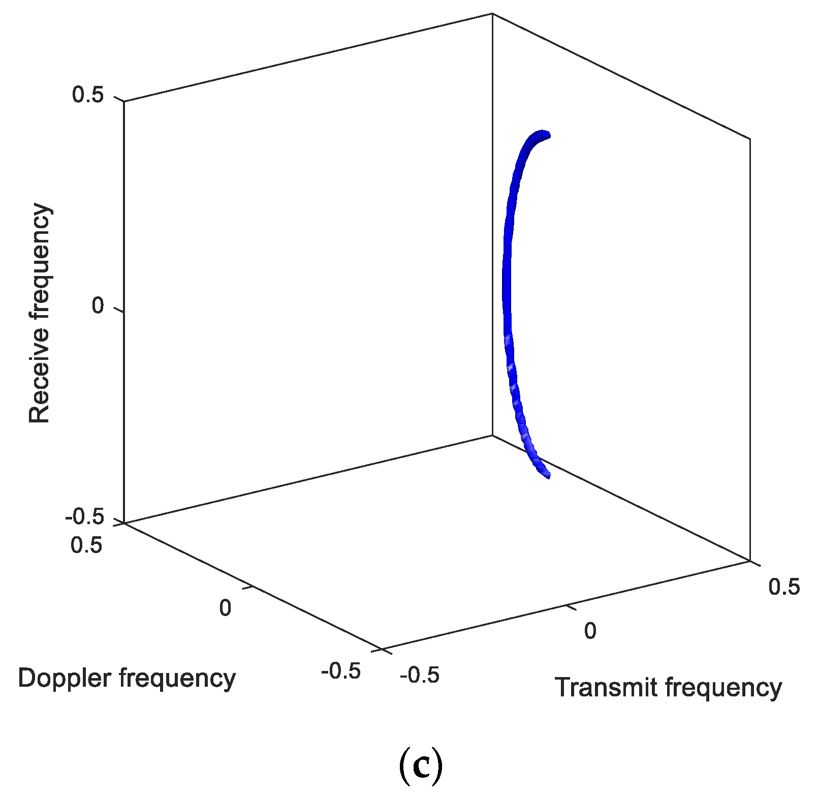 Remotesensing 14 01926 g010b